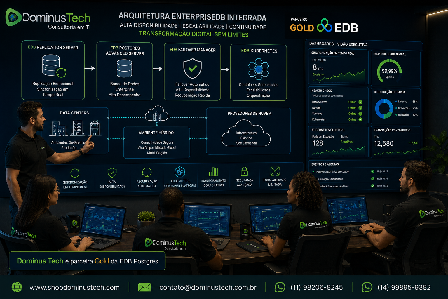 Especialistas da Dominus Tech apresentando uma arquitetura EnterpriseDB integrada com EDB Replication Server, EDB Postgres Advanced Server, EDB Failover Manager e EDB Kubernetes, exibindo dashboards de alta disponibilidade, replicação em tempo real, containers Kubernetes e ambientes híbridos entre Data Centers e nuvem.