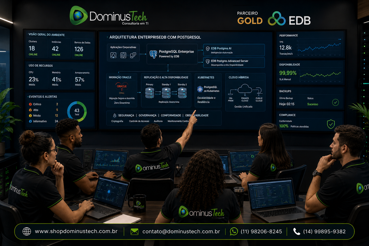 Equipe de TI da Dominus Tech analisando arquitetura EnterpriseDB com PostgreSQL, alta disponibilidade, replicação, Kubernetes, cloud híbrida, segurança e monitoramento de bancos de dados.