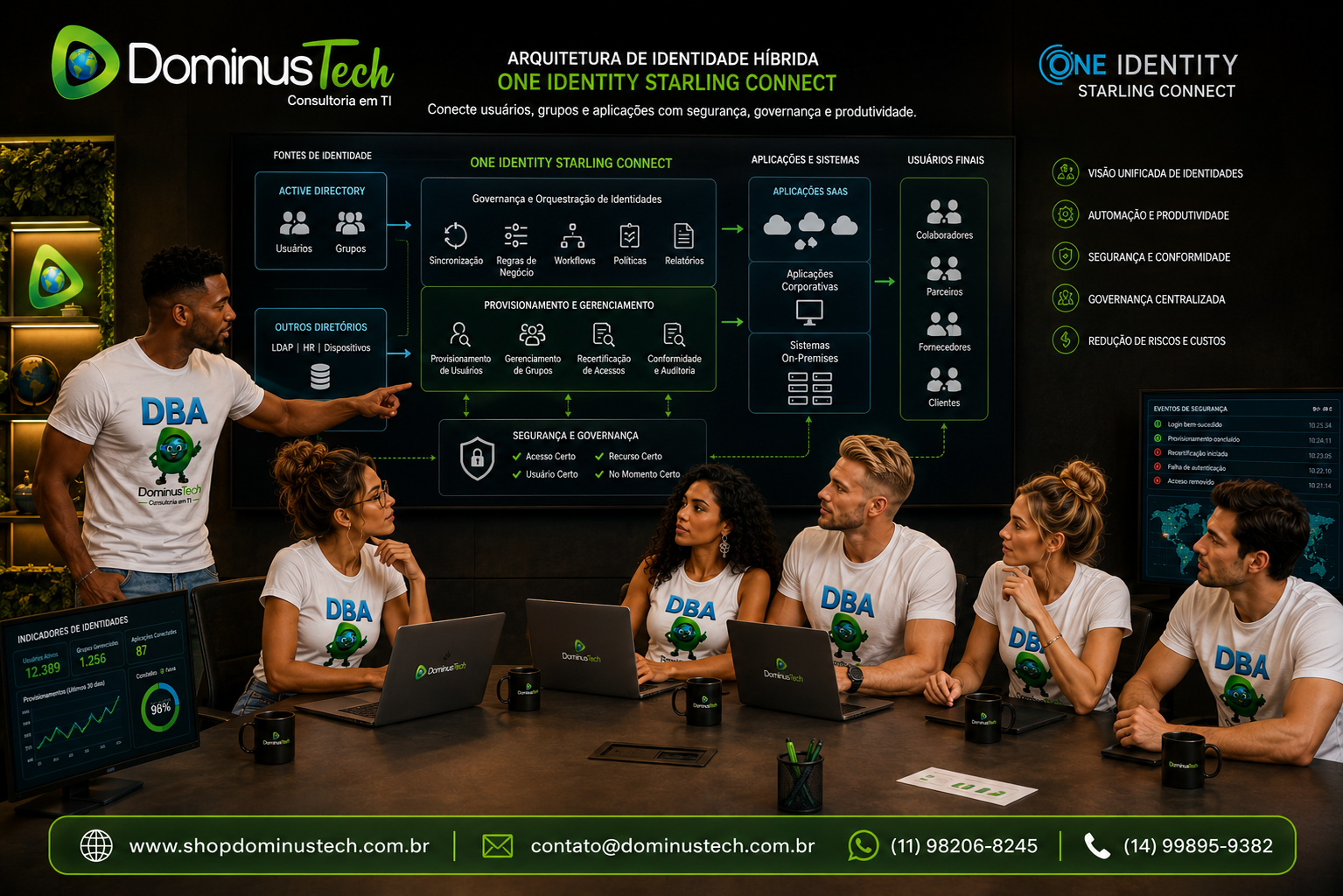 Equipe Dominus Tech analisando arquitetura corporativa de identidade híbrida com One Identity Starling Connect, Active Directory, aplicações SaaS, usuários, grupos, provisionamento, governança e segurança centralizada.