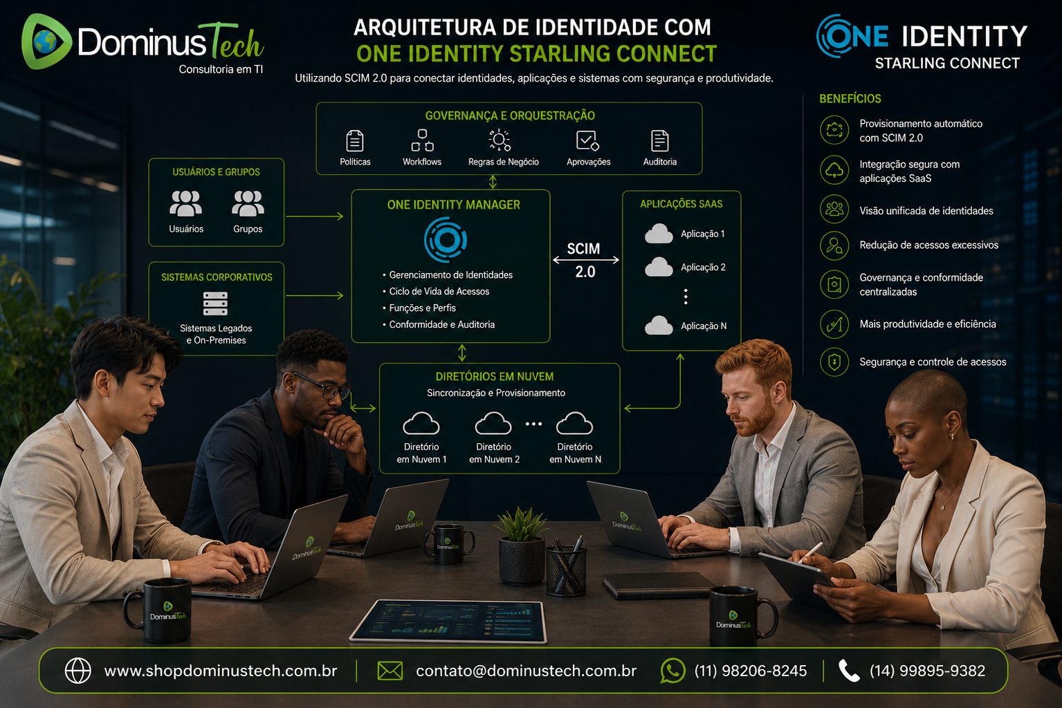 Arquitetura de identidade com One Identity Starling Connect e SCIM 2.0 para integração segura de usuários, grupos, aplicações SaaS e sistemas corporativos pela Dominus Tech