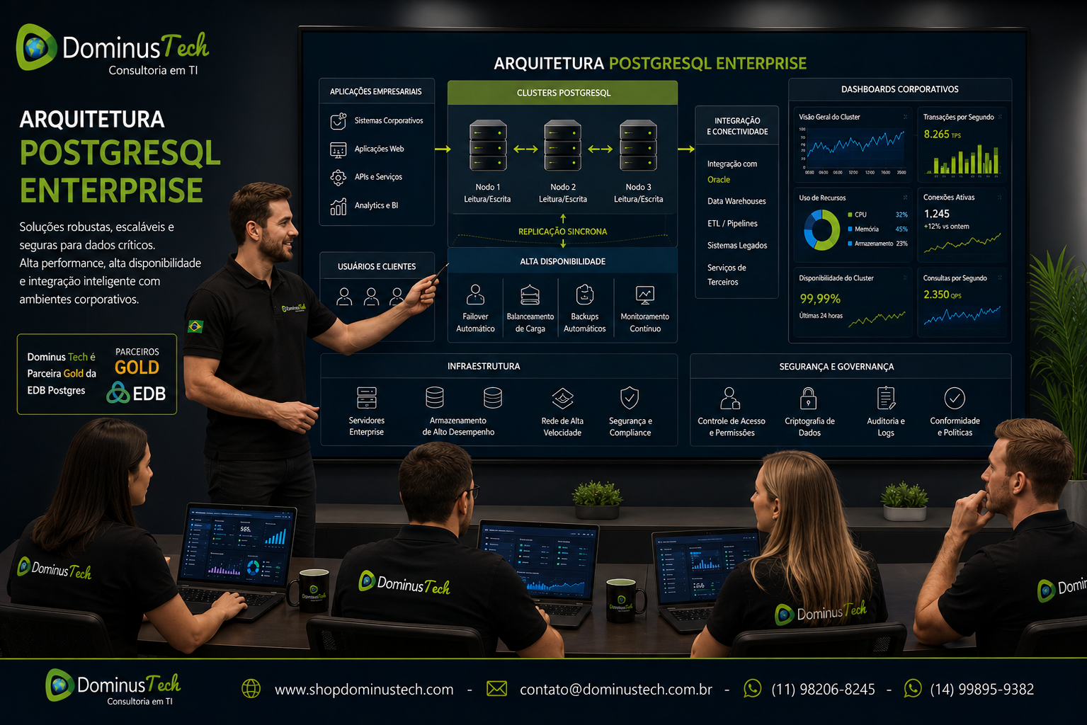 Especialistas da Dominus Tech apresentando uma arquitetura PostgreSQL Enterprise em uma sala moderna de tecnologia, com painel corporativo exibindo clusters PostgreSQL, dashboards, alta disponibilidade, servidores, aplicações empresariais e integração com Oracle.