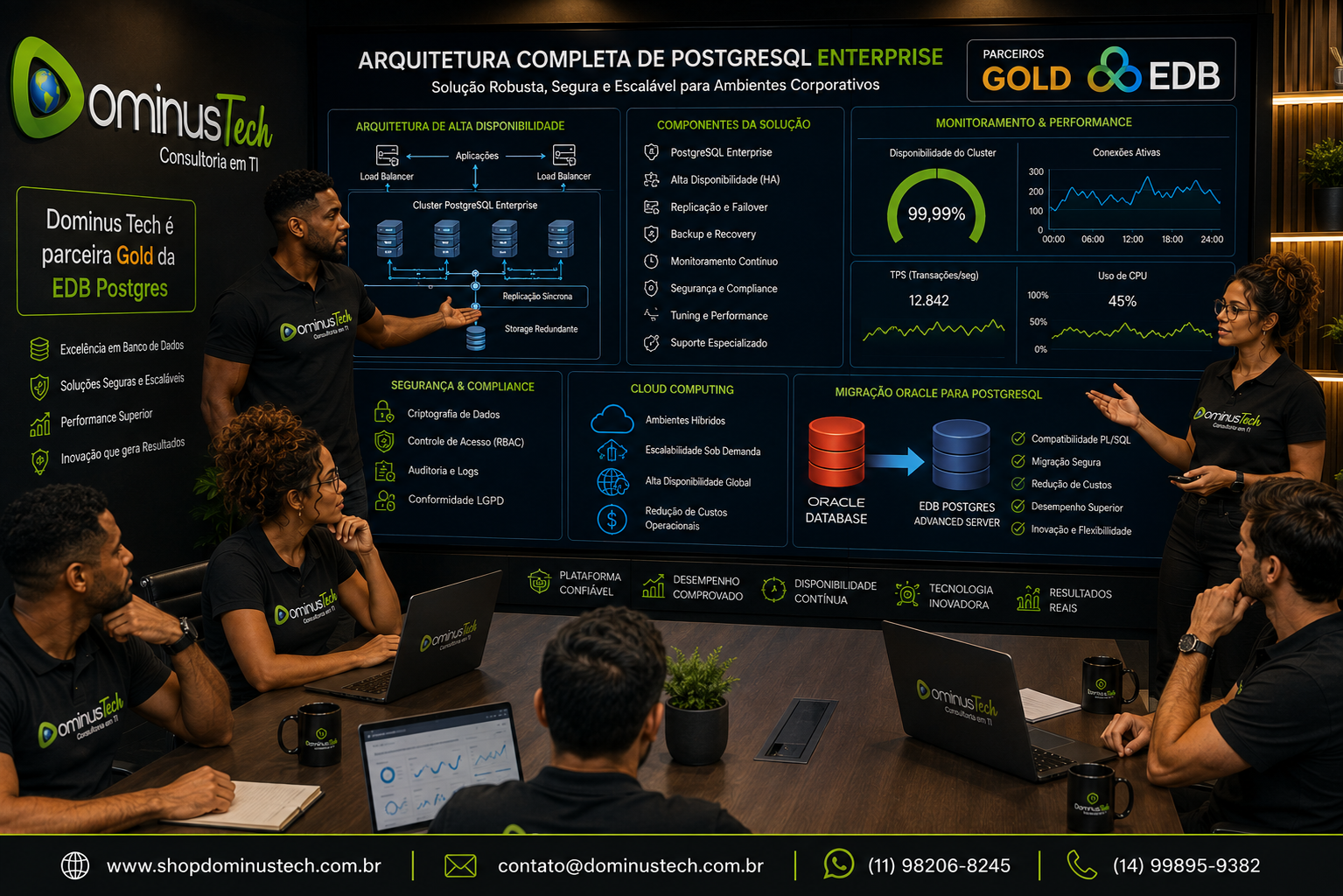 Consultores da Dominus Tech apresentam uma arquitetura corporativa de PostgreSQL Enterprise em um moderno centro de tecnologia. O videowall exibe clusters PostgreSQL, monitoramento em tempo real, alta disponibilidade, segurança, cloud computing e migração do Oracle Database para o EDB Postgres Advanced Server, utilizando apenas diagramas técnicos e o logotipo oficial da EDB, sem o símbolo do elefante do PostgreSQL.