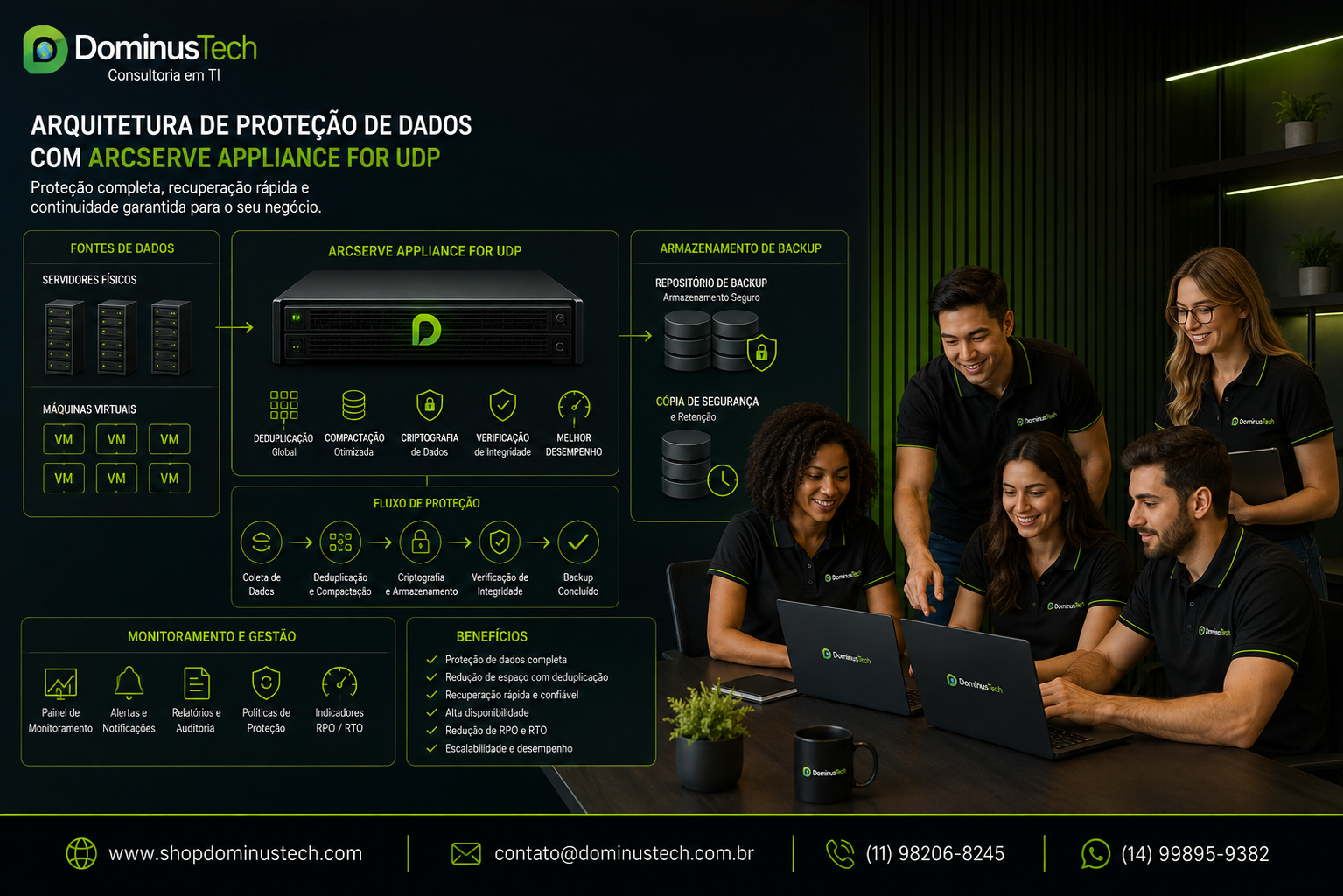 Equipe técnica da Dominus Tech analisando uma arquitetura corporativa de proteção de dados com servidores físicos, máquinas virtuais, backup, armazenamento protegido e recuperação.