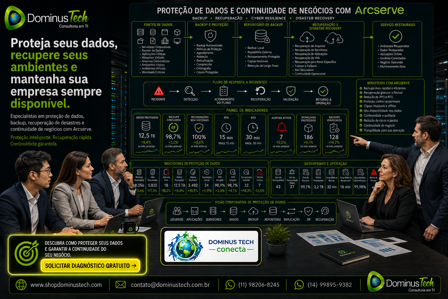 PAM One Identity para gestão de acessos privilegiados em ambientes corporativos.