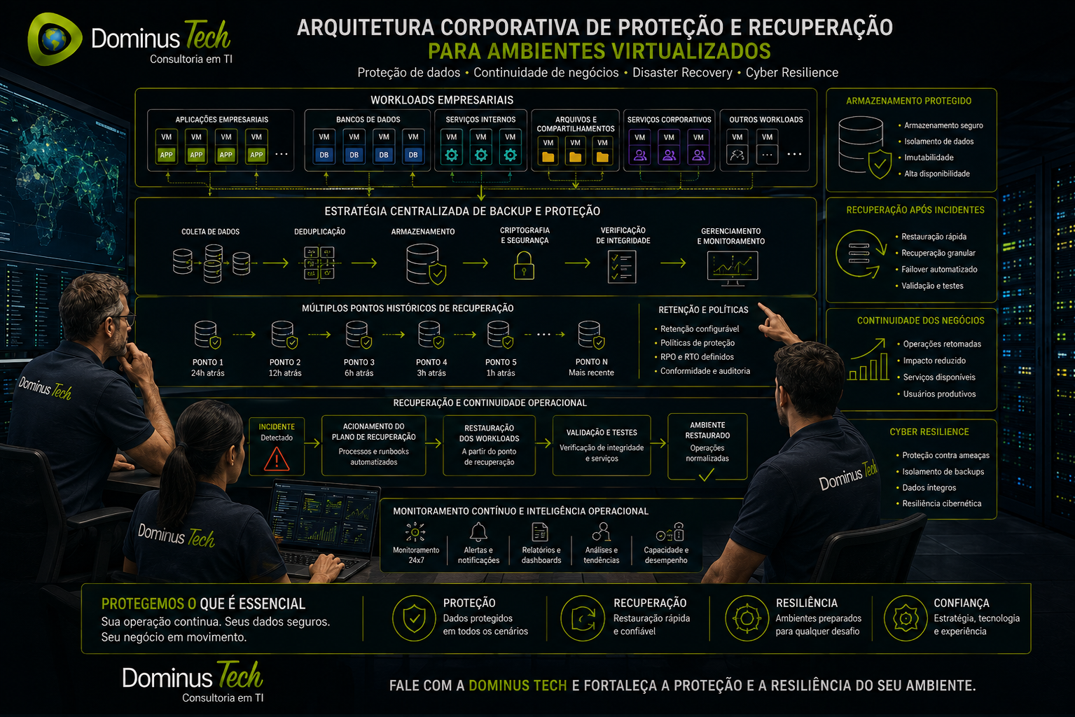 Equipe Dominus Tech analisando arquitetura corporativa de proteção e recuperação para ambientes virtualizados, com workloads empresariais, backup centralizado, armazenamento protegido, pontos de recuperação e estratégias de disaster recovery.