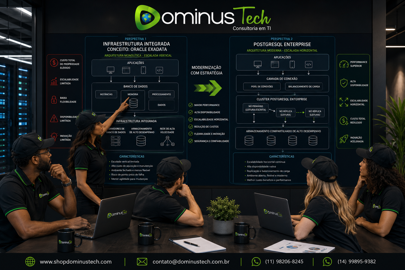 Equipe da Dominus Tech analisando uma arquitetura corporativa de banco de dados em duas perspectivas, comparando conceitualmente Oracle Exadata e PostgreSQL Enterprise com foco em arquitetura, performance, alta disponibilidade, replicação e modernização tecnológica.