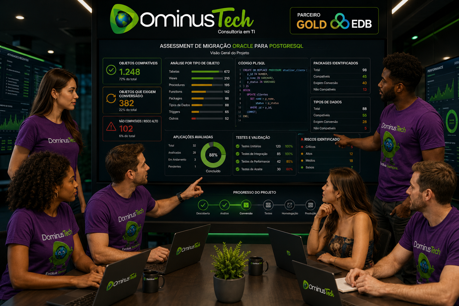 Equipe da Dominus Tech analisando dashboard de assessment para migração de Oracle para PostgreSQL