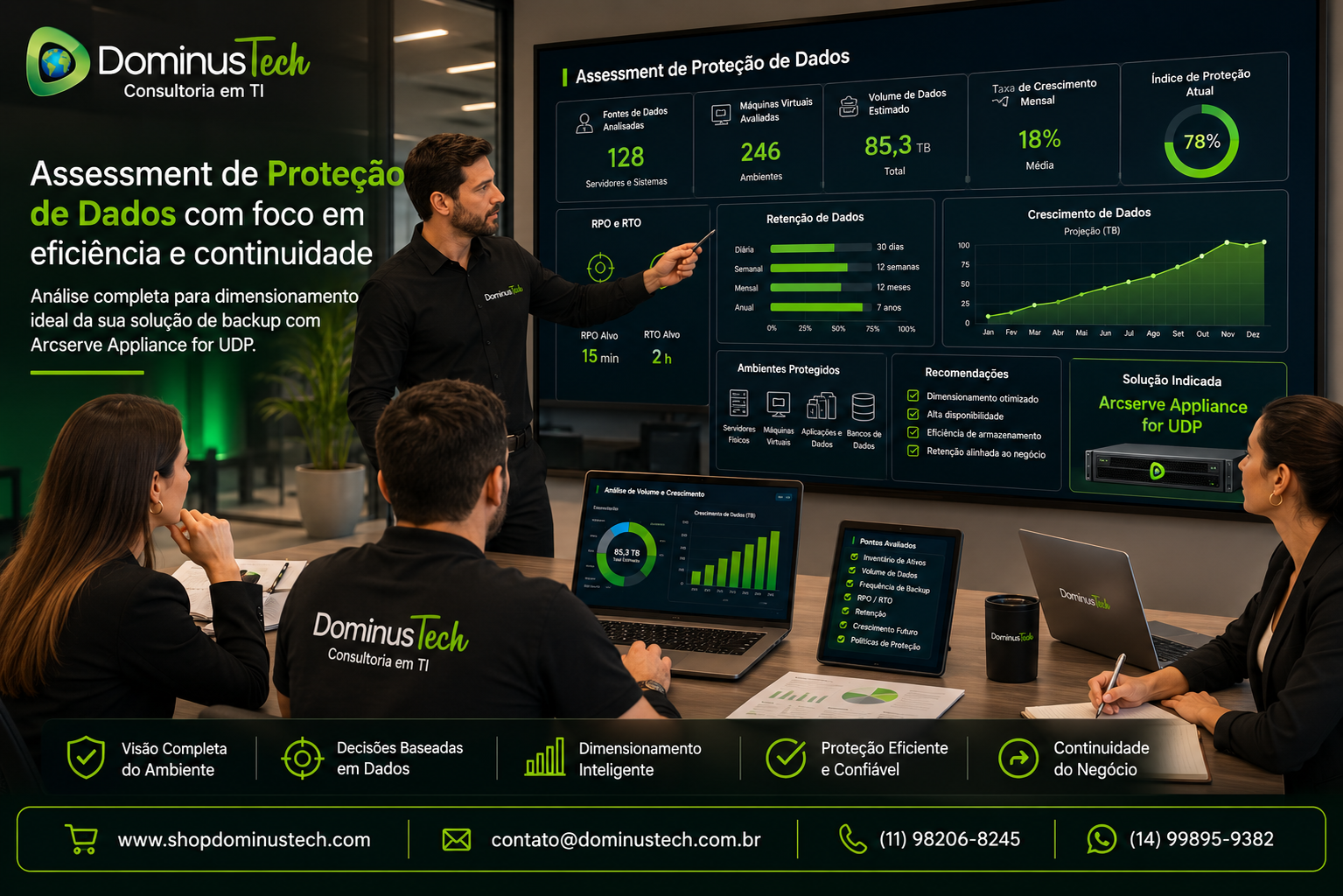 Equipe técnica da Dominus Tech realizando assessment de proteção de dados, analisando servidores, máquinas virtuais, volume de informações, RPO, RTO, retenção e crescimento para dimensionamento de uma solução de backup.