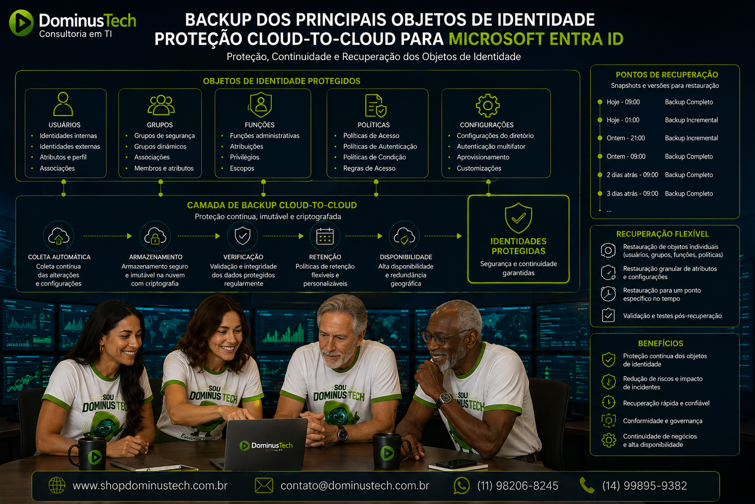 Equipe Dominus Tech analisando arquitetura de backup cloud-to-cloud para proteção e recuperação de objetos de identidade corporativa.