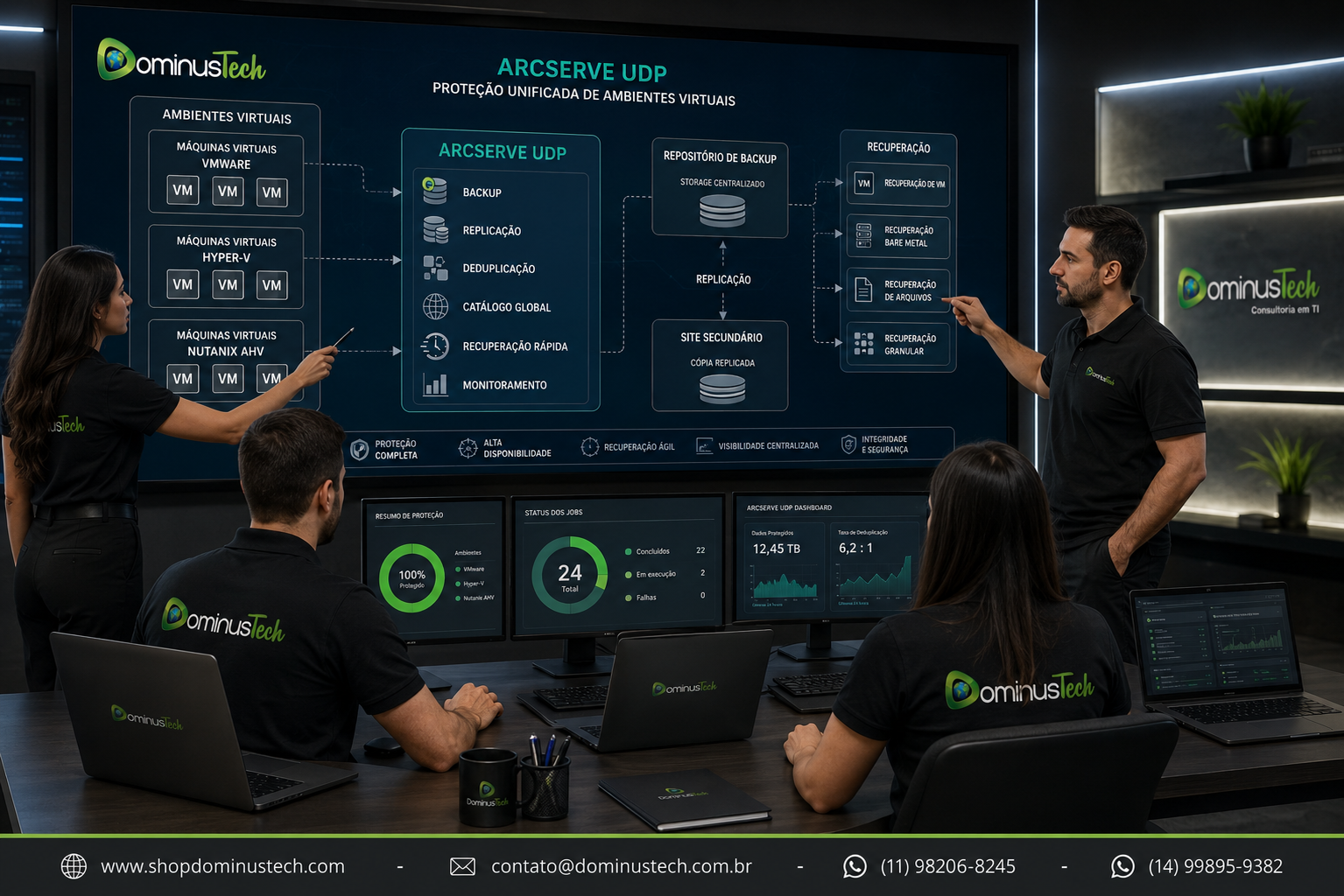 Profissionais da Dominus Tech analisando uma arquitetura de backup, replicação e recuperação de ambientes virtuais, com fluxos de proteção e recuperação de máquinas virtuais.