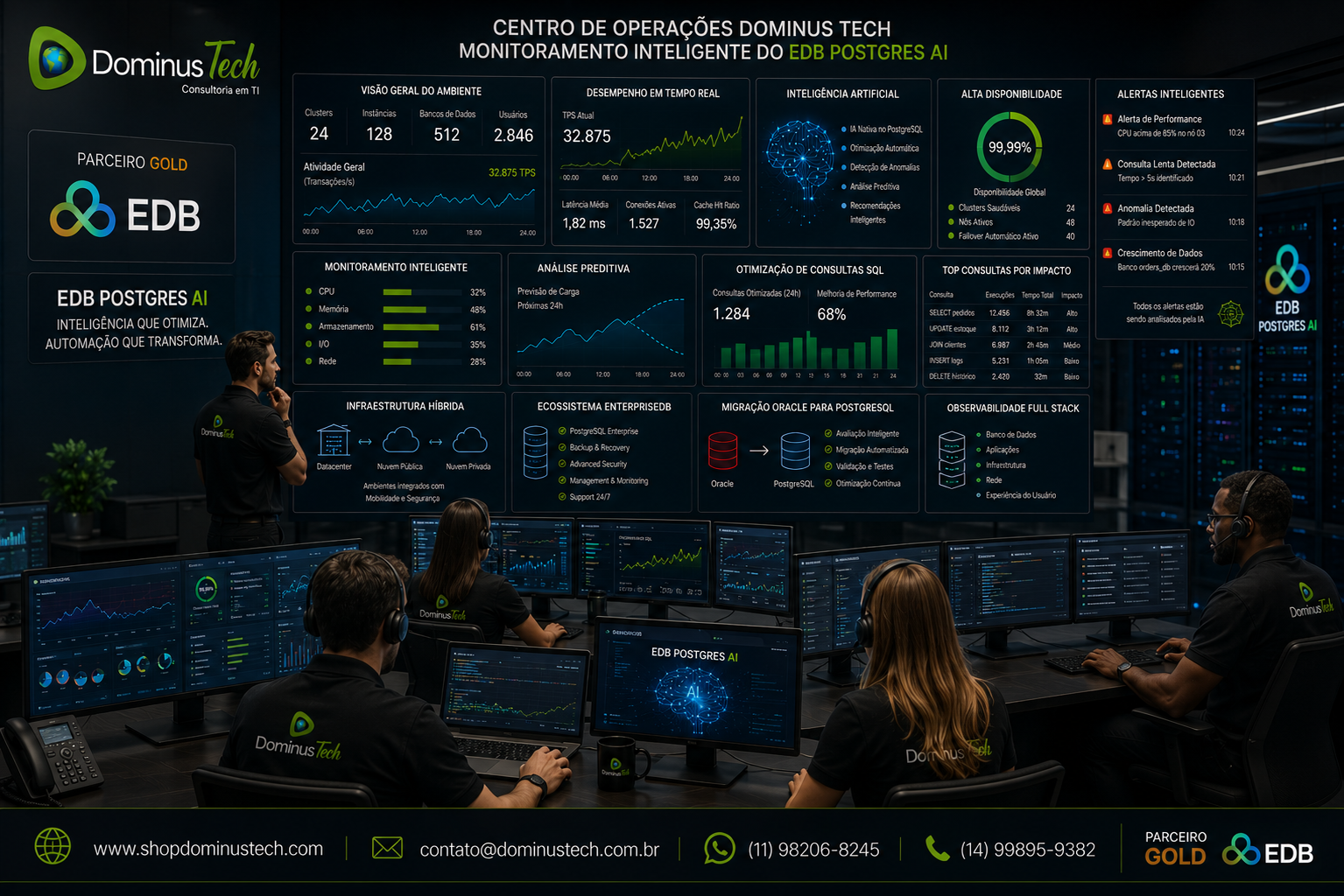 Centro de Operações da Dominus Tech monitorando ambientes EDB Postgres AI em tempo real, com dashboards de observabilidade, inteligência artificial, alta disponibilidade, desempenho, infraestrutura híbrida e monitoramento corporativo.