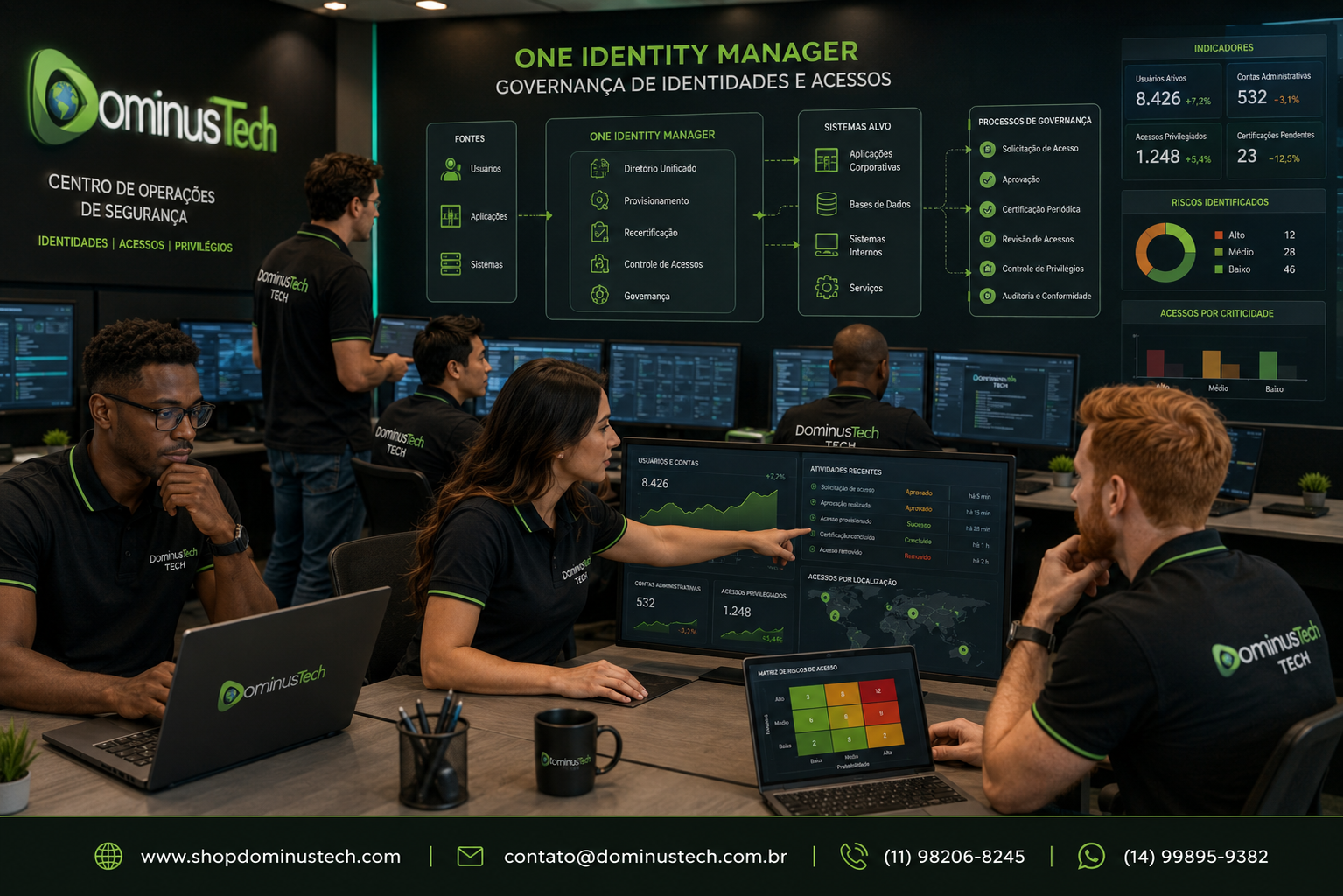 Centro de operações de segurança da Dominus Tech analisando usuários, contas administrativas, acessos privilegiados e processos de governança de identidades