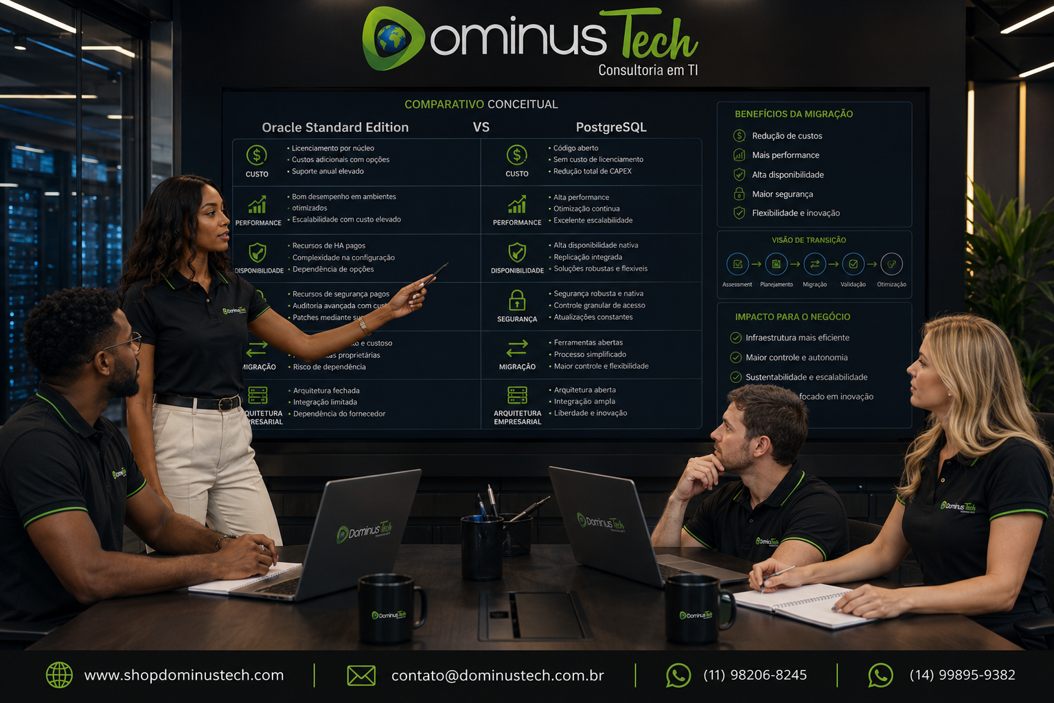 Equipe da Dominus Tech analisando comparativo entre Oracle Standard Edition e PostgreSQL com foco em custos, performance, segurança, disponibilidade e migração