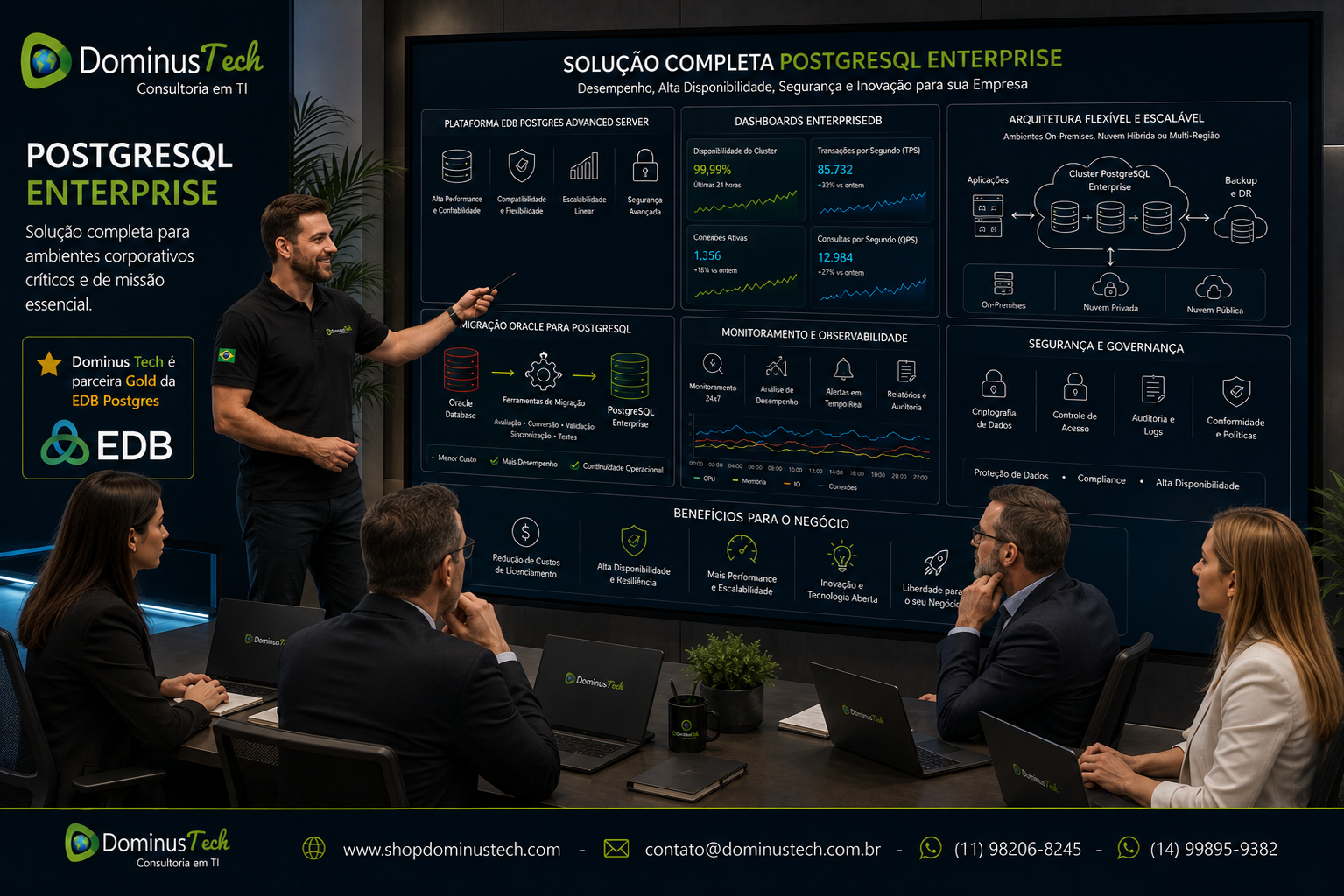 Consultores da Dominus Tech apresentando uma solução PostgreSQL Enterprise para executivos de tecnologia, com painel exibindo dashboards do EnterpriseDB, arquitetura em nuvem, servidores, monitoramento, segurança, alta disponibilidade e migração de Oracle para PostgreSQL.