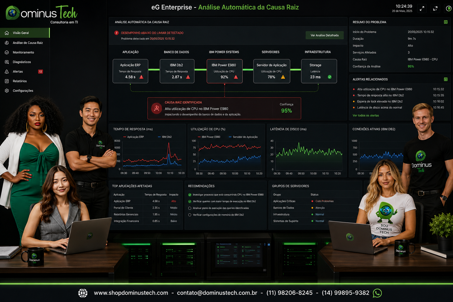 Dashboard do eG Enterprise apresentando análise automática da causa raiz em ambiente IBM Db2, correlacionando banco de dados, IBM Power Systems, servidores, aplicações e infraestrutura, com a equipe da Dominus Tech monitorando o ambiente corporativo.