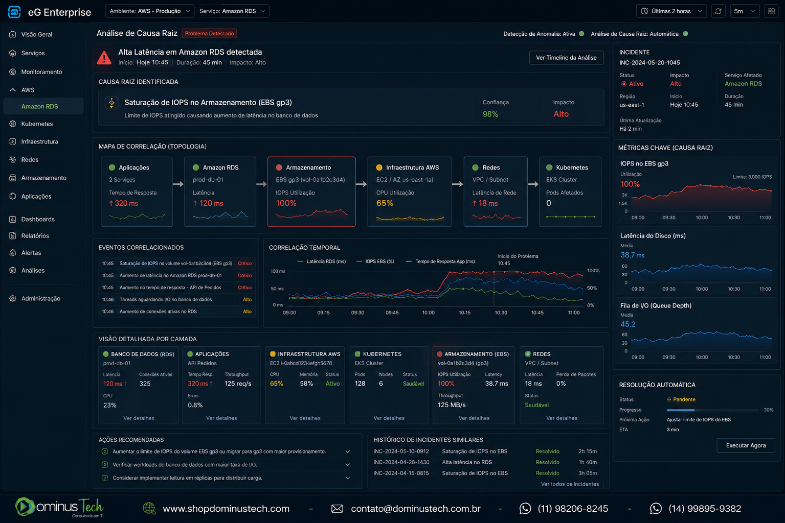 Dashboard do eG Enterprise identificando automaticamente a causa raiz de um incidente em ambiente Amazon RDS na AWS, correlacionando banco de dados, aplicações, infraestrutura, Kubernetes, armazenamento e redes em uma única visualização de observabilidade Full Stack.