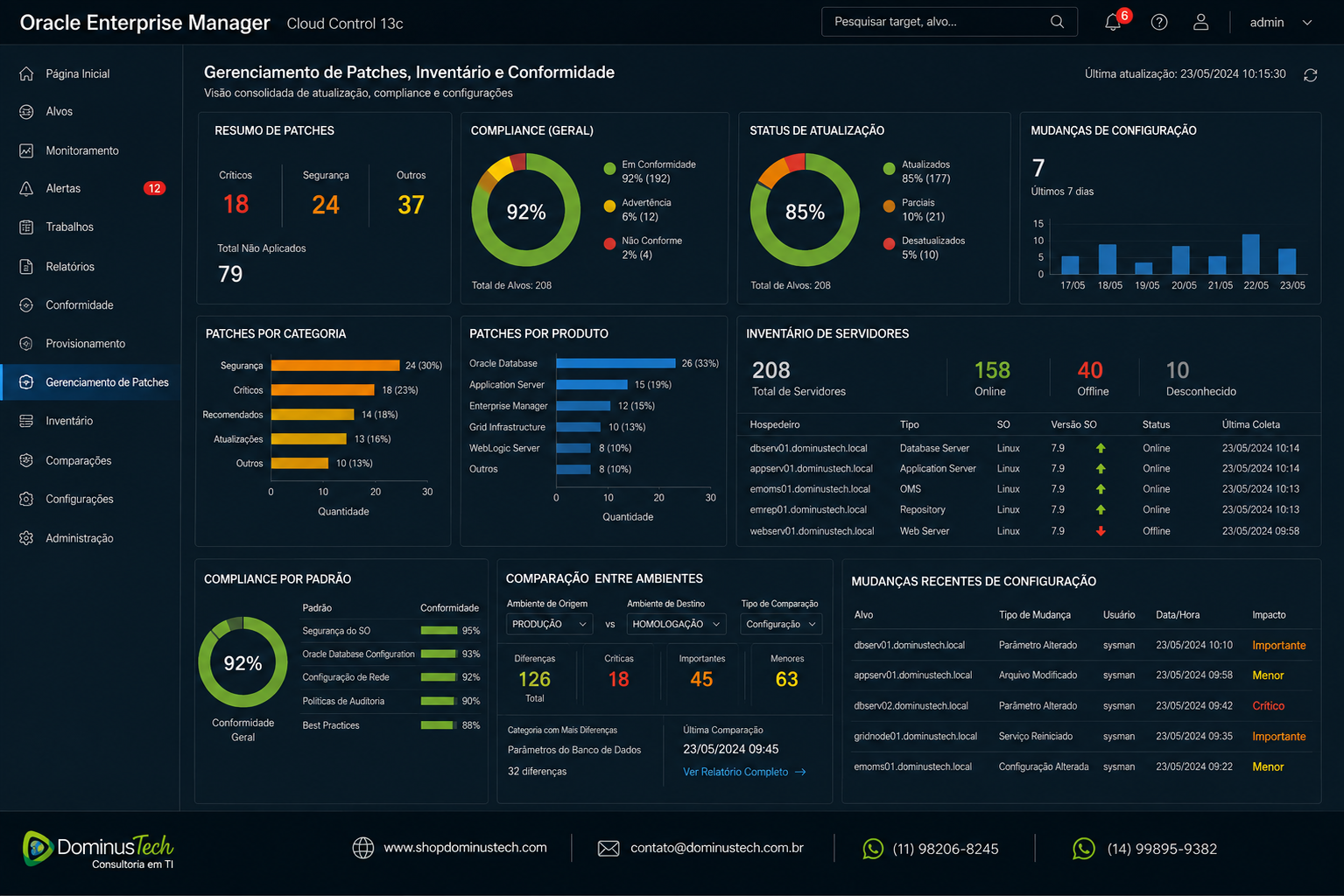 Dashboard Dominus Tech de gerenciamento de patches, inventário de servidores e conformidade Oracle