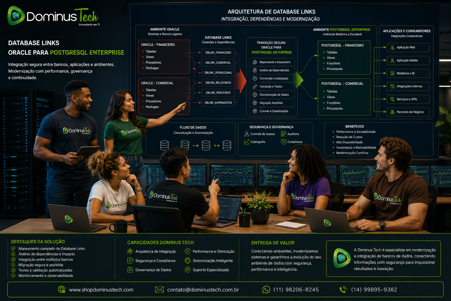 Equipe Dominus Tech analisando arquitetura de Database Links para integração entre bancos, aplicações e ambientes Oracle e PostgreSQL Enterprise, com fluxos de dados, dependências, segurança e modernização.