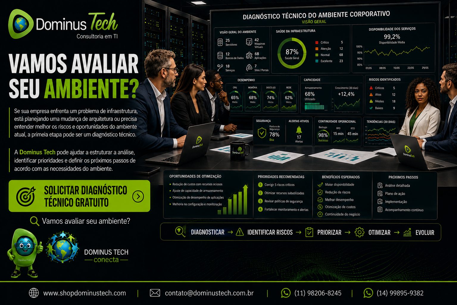 Equipe da Dominus Tech analisando o ambiente corporativo por meio de dashboards de infraestrutura, desempenho, capacidade, segurança, riscos e continuidade operacional.