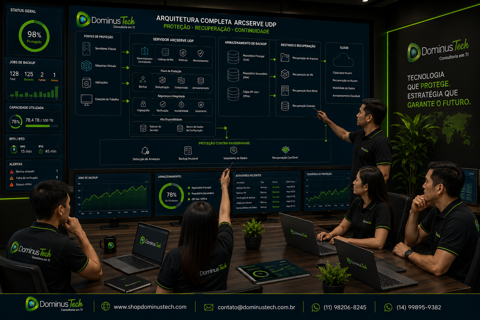 Equipe Dominus Tech analisando arquitetura de backup Arcserve UDP com servidores, máquinas virtuais, armazenamento, recuperação, cloud, ransomware e disaster recovery