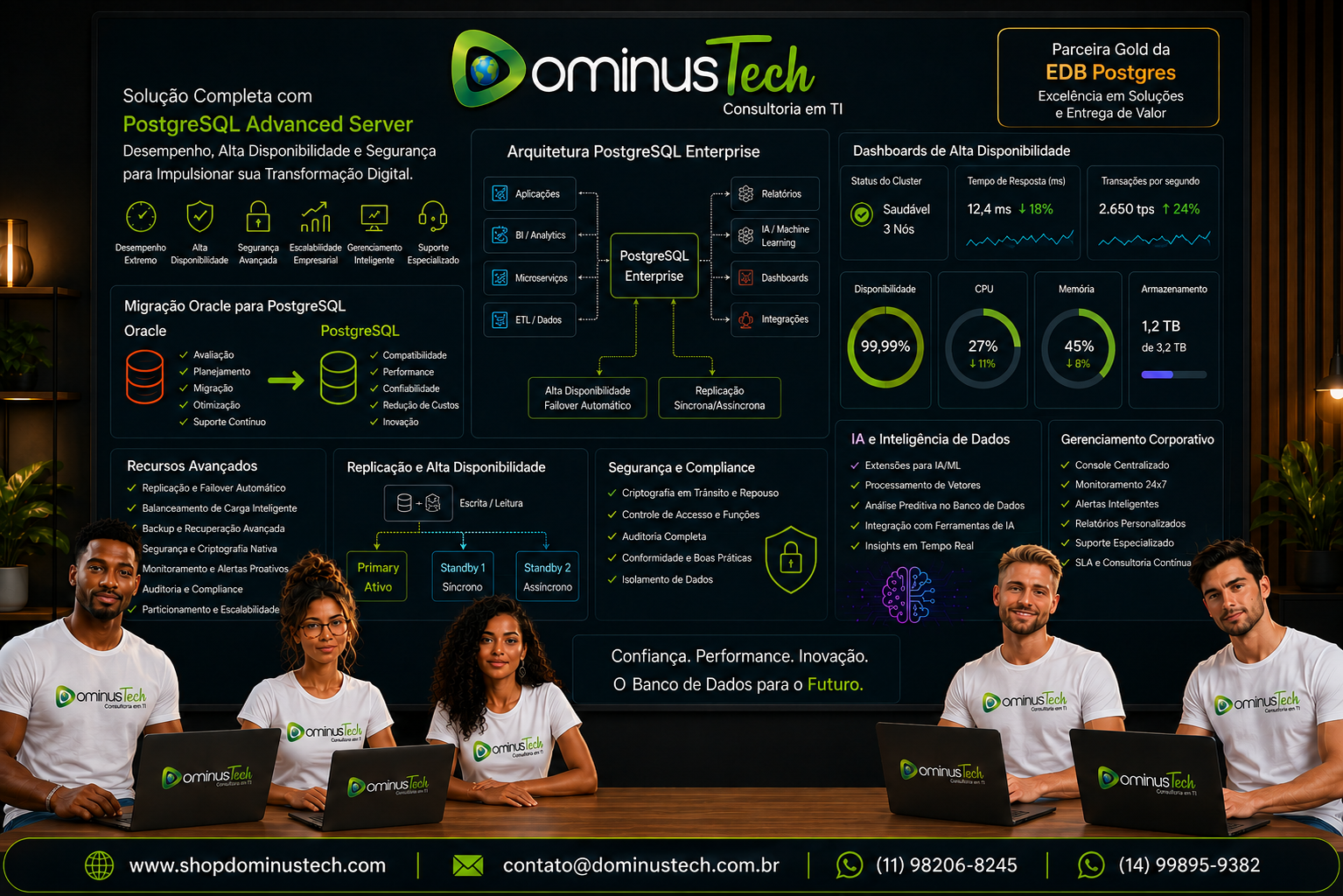 Equipe da Dominus Tech apresentando uma solução corporativa PostgreSQL Enterprise com arquitetura de alta disponibilidade, migração do Oracle, segurança, replicação e observabilidade. O painel informa em texto que a Dominus Tech é Parceira Gold da EDB Postgres, sem utilização de logotipos de terceiros.