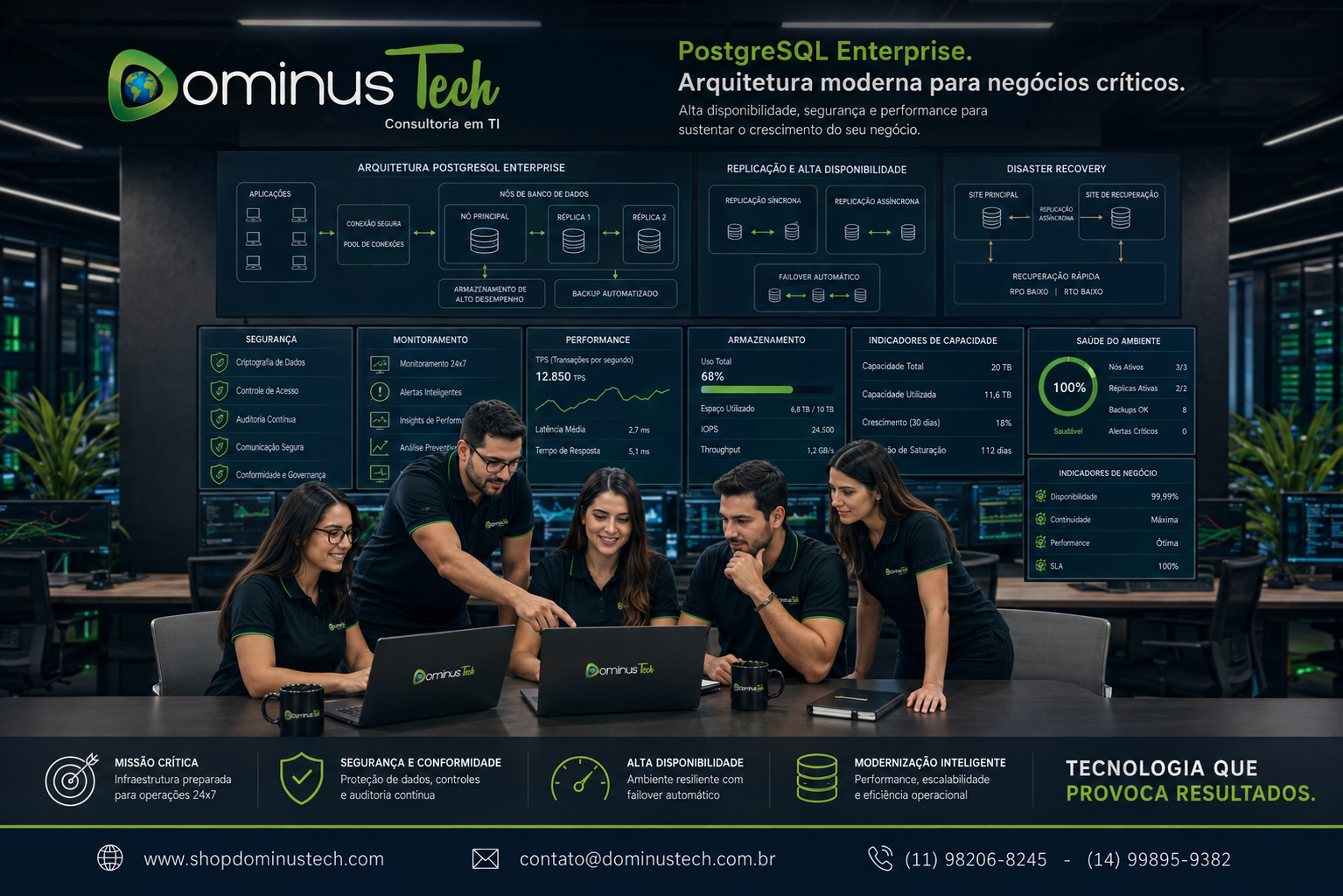Equipe Dominus Tech analisando arquitetura PostgreSQL Enterprise com segurança, alta disponibilidade, replicação, backup, Disaster Recovery, monitoramento e indicadores de capacidade