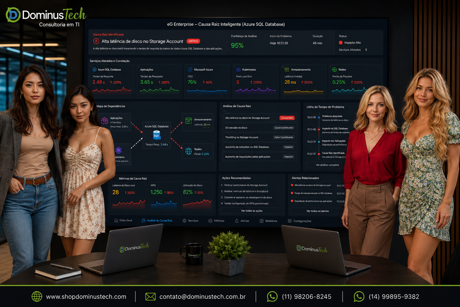 Equipe da Dominus Tech analisando um dashboard do eG Enterprise com identificação automática de causa raiz em ambiente Azure SQL Database, correlacionando métricas do banco de dados, aplicações, infraestrutura em nuvem, armazenamento, redes e indicadores de desempenho em uma única visualização.