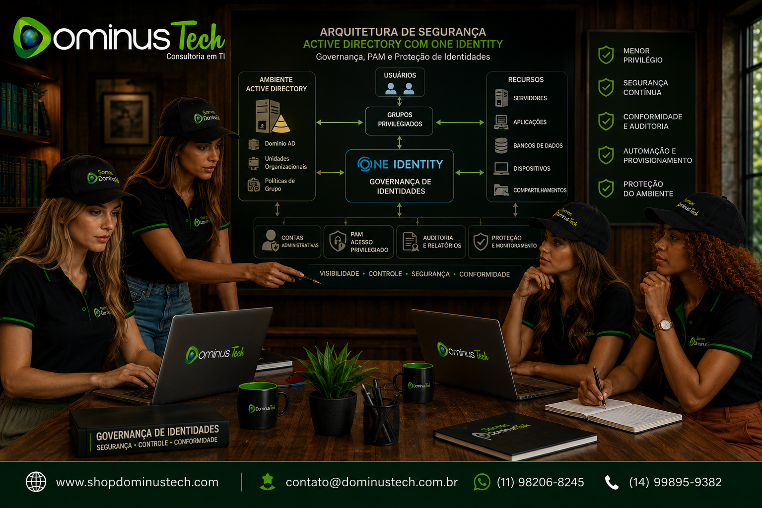 Equipe da Dominus Tech analisando uma arquitetura corporativa de segurança baseada em One Identity, com foco em governança de identidades, grupos privilegiados, contas administrativas, PAM, auditoria, proteção do ambiente e controle de acessos.