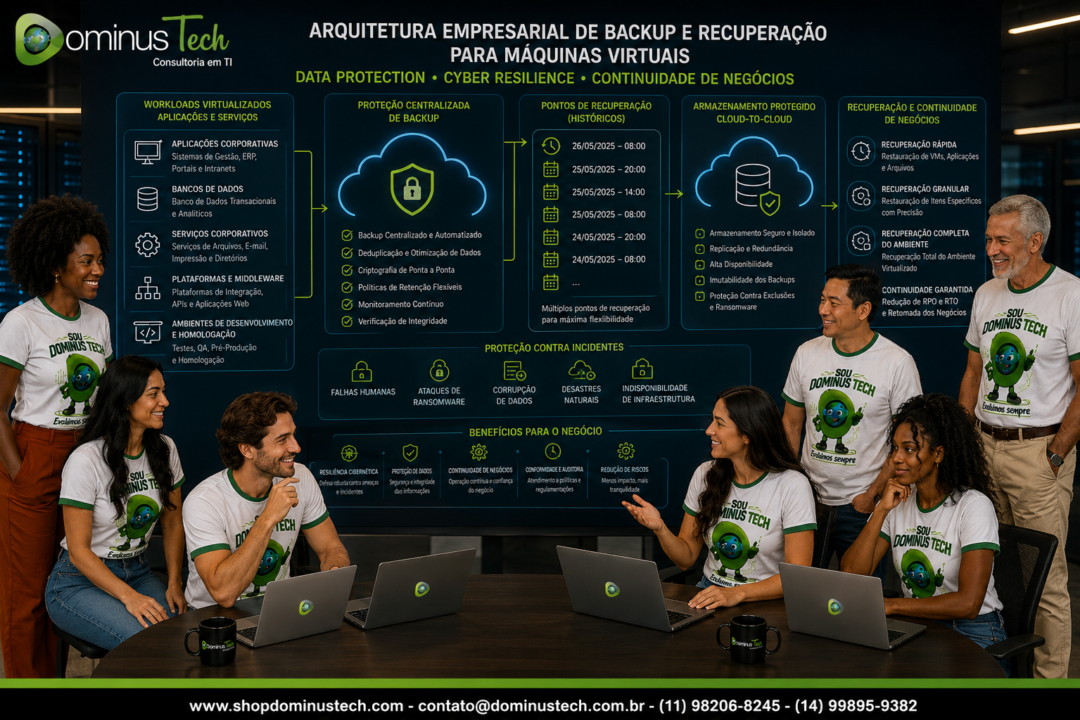 Equipe Dominus Tech analisando arquitetura empresarial de backup e recuperação para máquinas virtuais, com workloads corporativos, pontos de recuperação, armazenamento protegido e continuidade de negócios