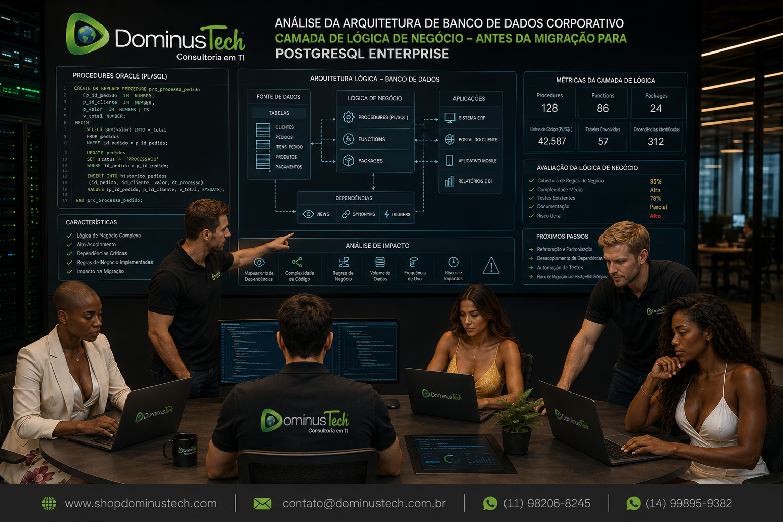 Equipe da Dominus Tech analisando uma arquitetura corporativa de banco de dados, com Procedures Oracle, PL/SQL, tabelas, functions, packages, aplicações, dependências e regras de negócio antes da migração para PostgreSQL Enterprise.