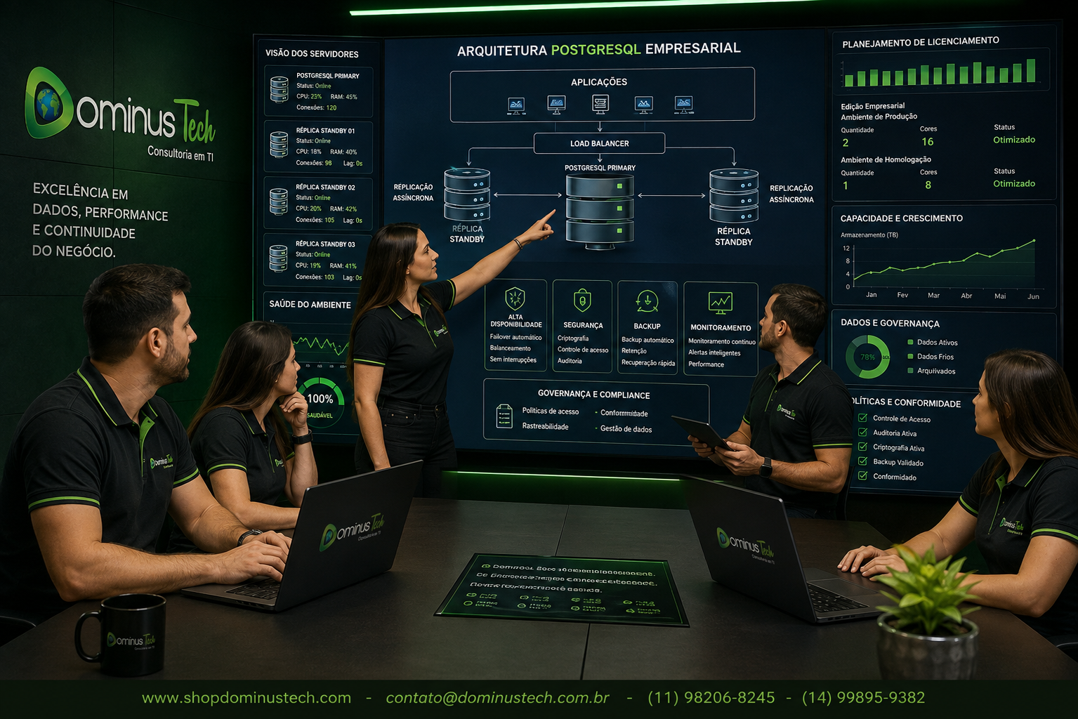 Equipe Dominus Tech analisando arquitetura PostgreSQL empresarial com alta disponibilidade, replicação, segurança, backup, monitoramento, licenciamento e governança de bancos de dados.