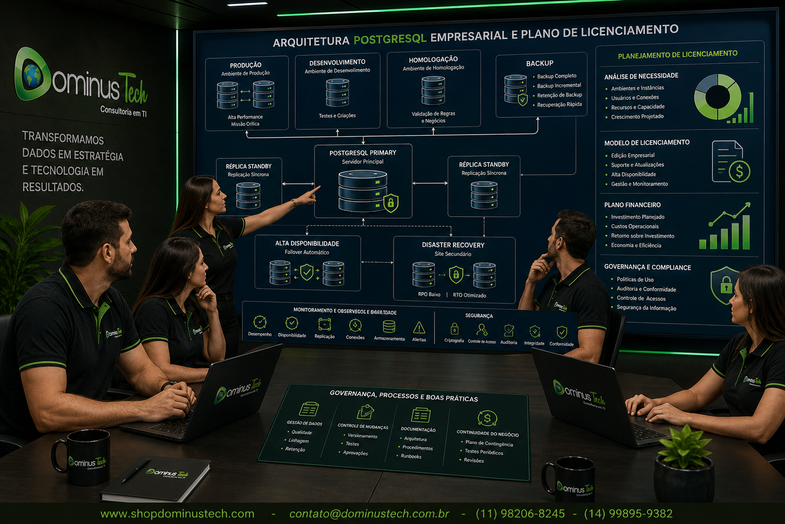 Equipe Dominus Tech analisando arquitetura PostgreSQL empresarial com ambientes de produção, desenvolvimento e homologação, replicação, backup, alta disponibilidade, disaster recovery e planejamento de licenciamento.