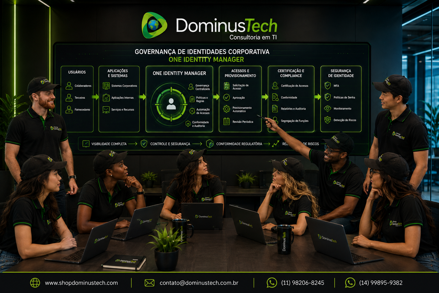 Equipe da Dominus Tech analisando uma arquitetura corporativa de governança de identidades com One Identity Manager, incluindo processos de usuários, aplicações, acessos, provisionamento, certificação, compliance e segurança da identidade em um ambiente corporativo de TI.
