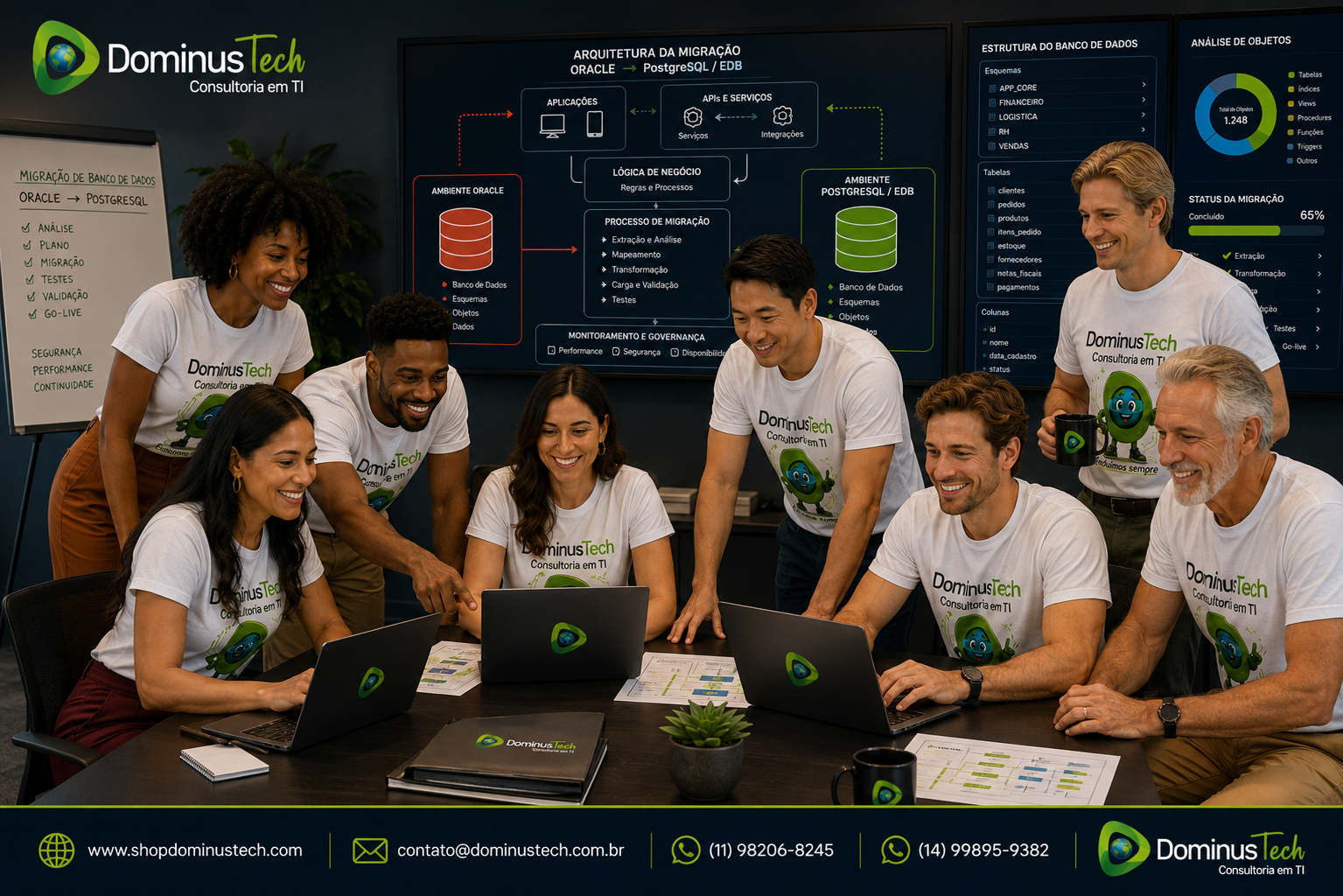 Equipe Dominus Tech analisando arquitetura corporativa de migração de banco de dados Oracle para PostgreSQL, com aplicações, APIs, estruturas de dados, testes e validação.