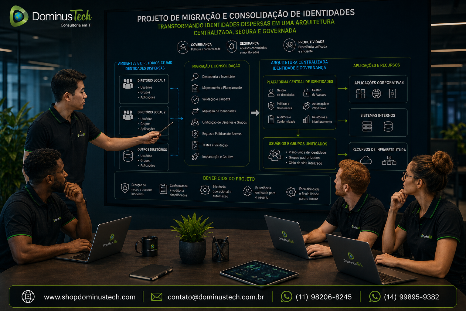Equipe Dominus Tech analisando projeto de migração e consolidação de identidades com múltiplos diretórios, usuários, grupos e aplicações em uma arquitetura centralizada de identidade e governança