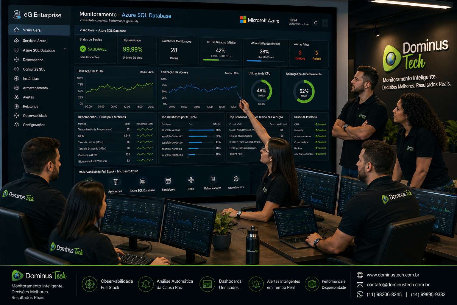 Dashboard do eG Enterprise monitorando um ambiente SAP HANA corporativo, exibindo indicadores de desempenho, utilização de memória, CPU, consultas SQL, disponibilidade dos serviços e observabilidade completa da infraestrutura SAP em um painel unificado.
