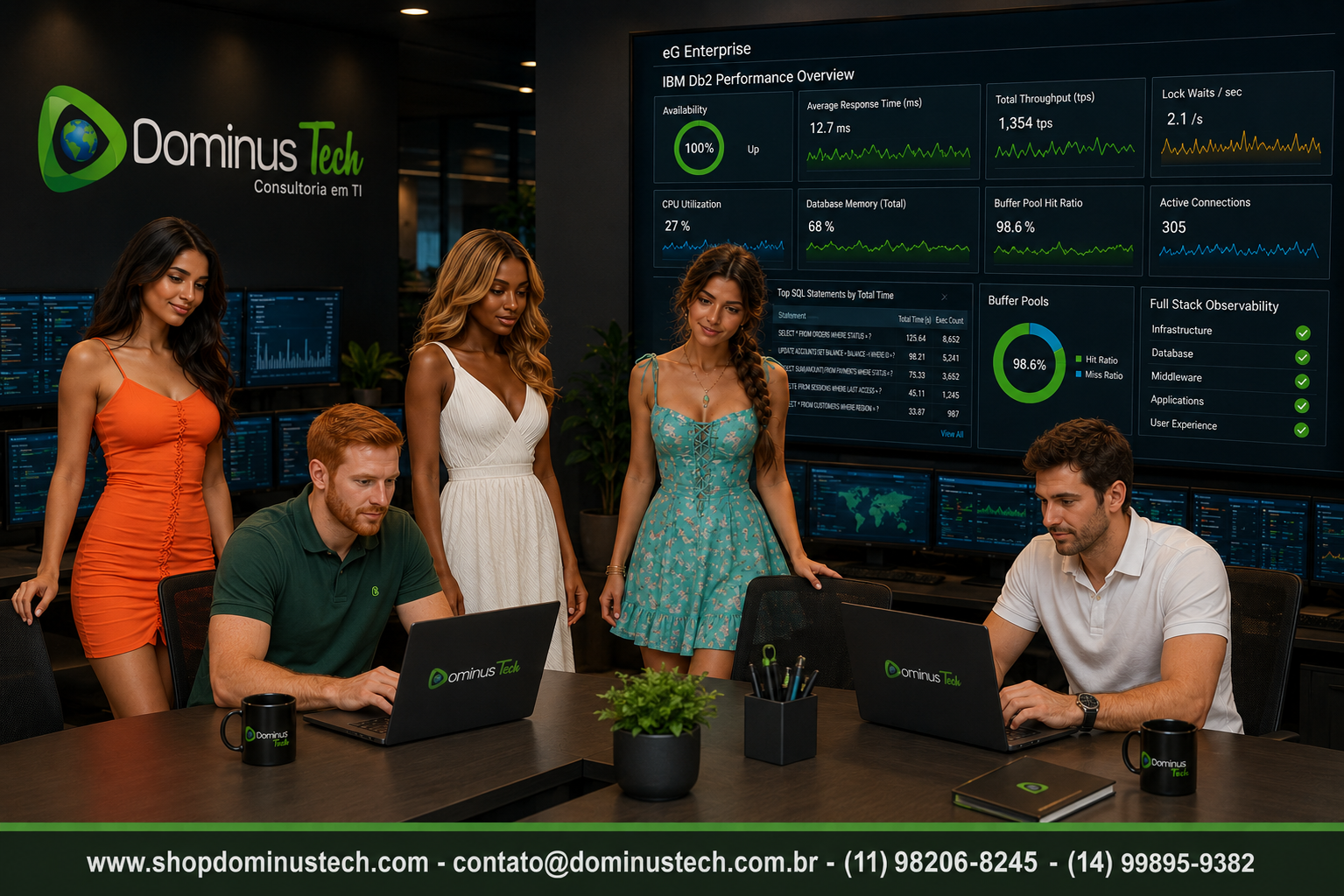 Equipe da Dominus Tech acompanhando dashboards do eG Enterprise para monitoramento de ambientes IBM Db2 corporativos, analisando desempenho, disponibilidade, consultas SQL, Buffer Pools e observabilidade Full Stack em um Centro de Operações de TI (NOC).