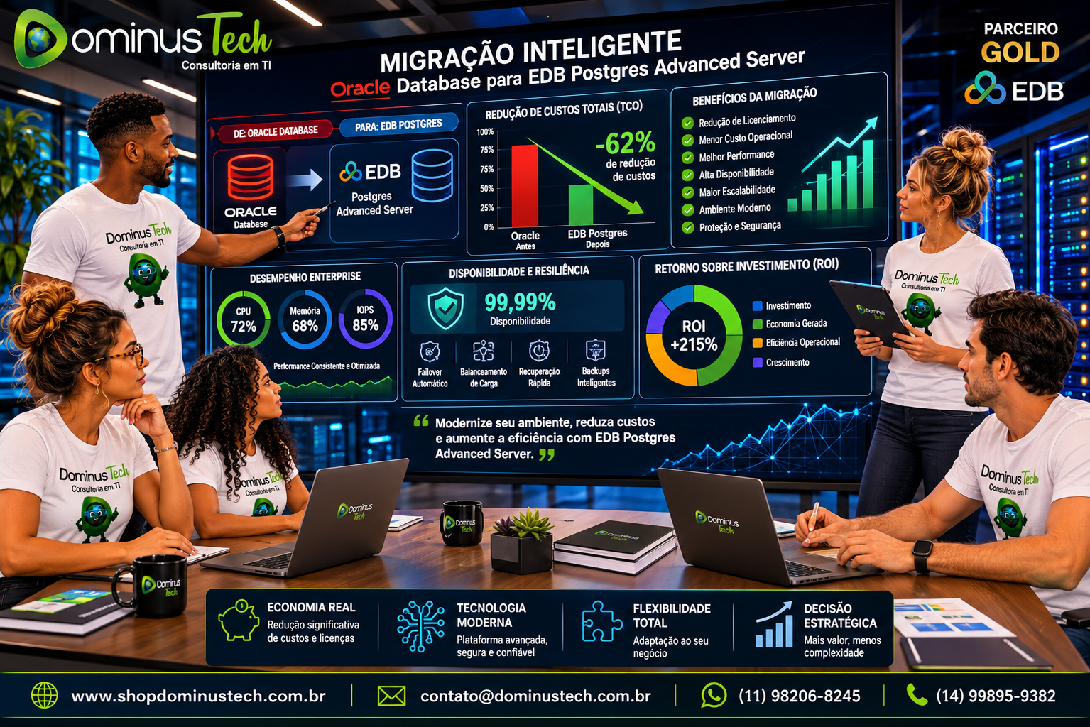 Gestores de TI e especialistas da Dominus Tech analisam indicadores financeiros e operacionais em um painel executivo que demonstra a redução de custos obtida com a migração de Oracle para EDB Postgres Advanced Server, com servidores, gráficos corporativos e infraestrutura moderna ao fundo.