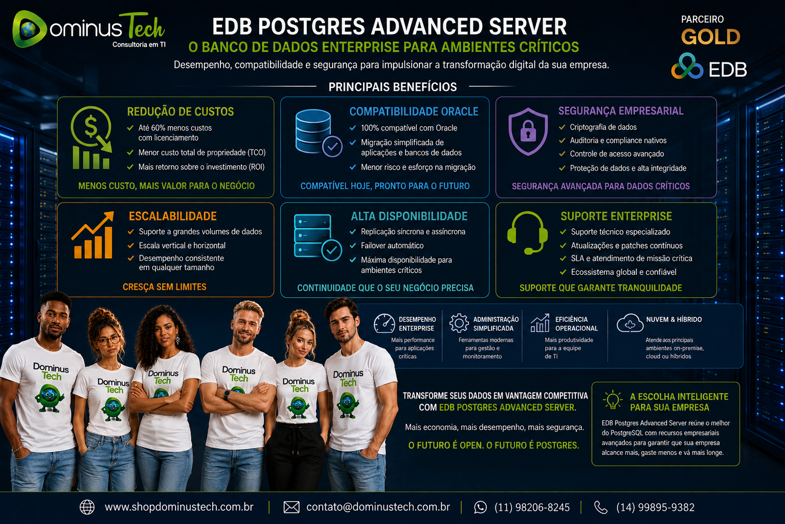 Infográfico corporativo da Dominus Tech apresentando os principais benefícios do EDB Postgres Advanced Server, incluindo redução de custos, compatibilidade com Oracle, segurança empresarial, escalabilidade, alta disponibilidade e suporte Enterprise, acompanhado pela equipe de especialistas da Dominus Tech.