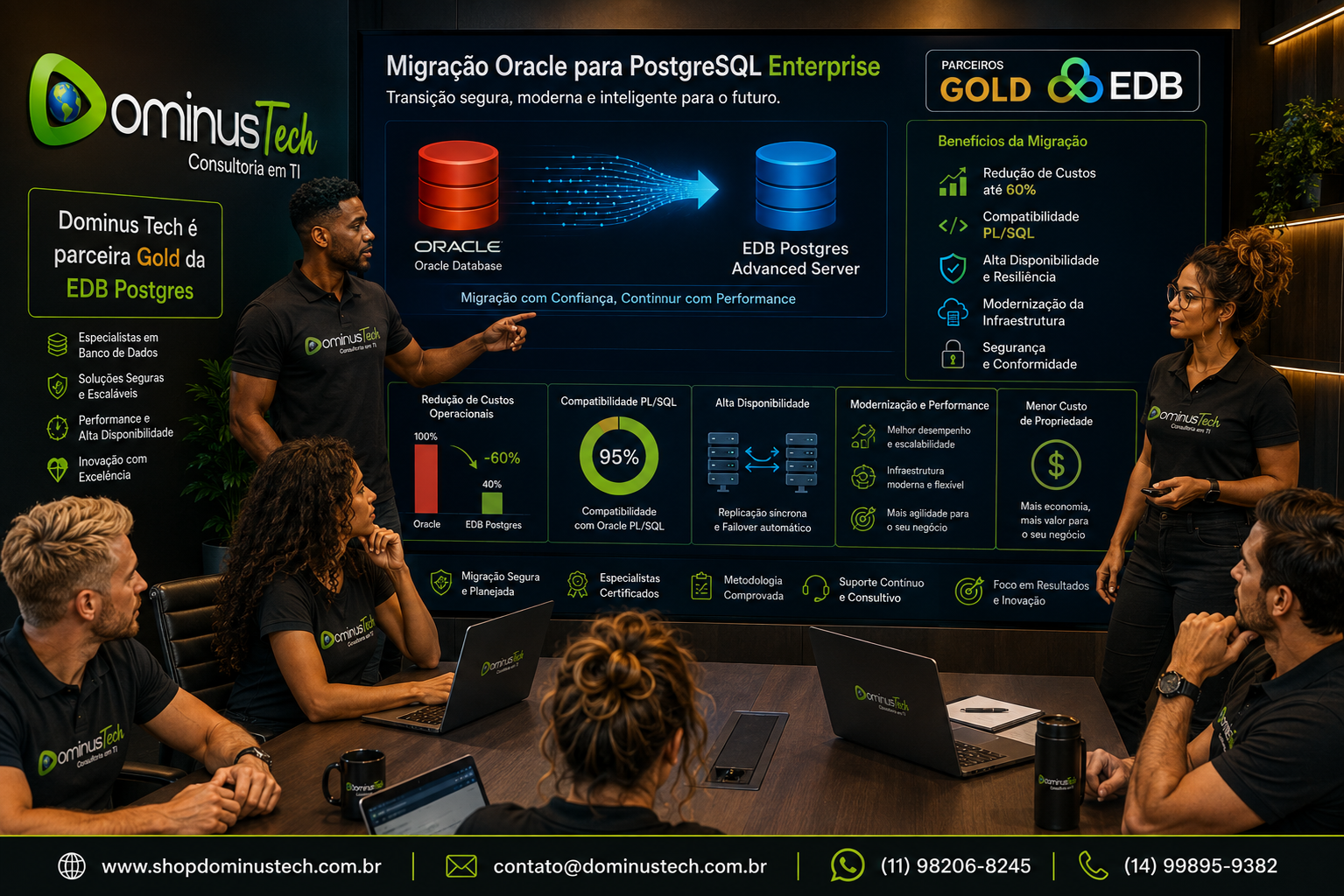 Equipe da Dominus Tech conduzindo uma reunião estratégica sobre migração do Oracle Database para o EDB Postgres Advanced Server, apresentando benefícios como redução de custos, compatibilidade PL/SQL, alta disponibilidade, segurança e modernização da infraestrutura, com o logotipo oficial da EDB exibido no painel.