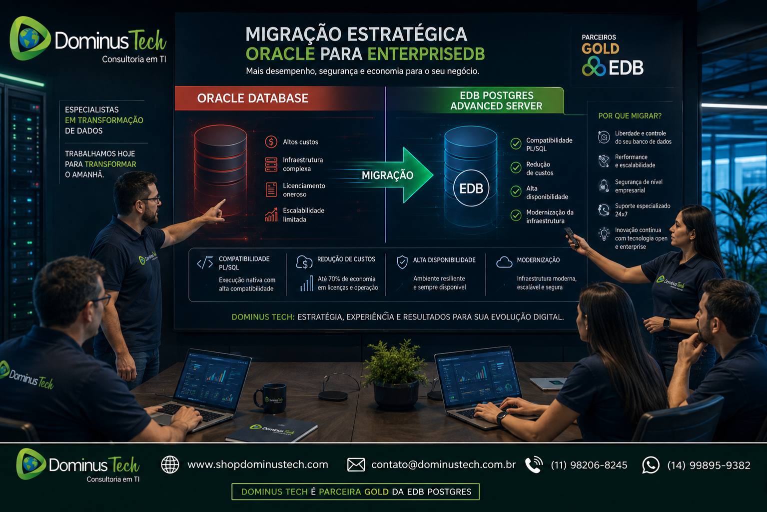 Especialistas da Dominus Tech conduzindo projeto de migração do Oracle Database para EDB Postgres Advanced Server com painel comparativo exibindo compatibilidade PL/SQL, redução de custos, alta disponibilidade e modernização da infraestrutura, com logo oficial EDB