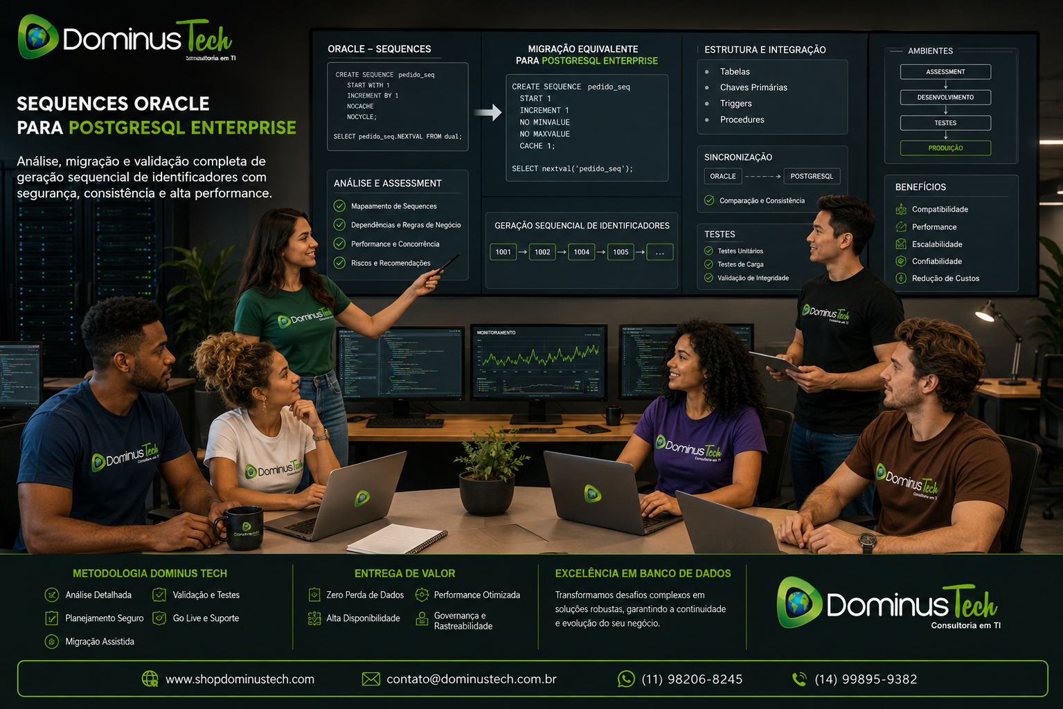 Equipe Dominus Tech analisando a migração de Sequences Oracle para PostgreSQL Enterprise, com avaliação de tabelas, chaves primárias, triggers, procedures, sincronização, testes e produção.