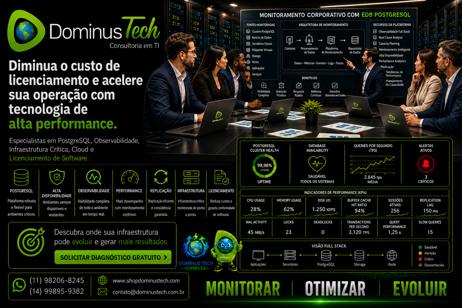 Dashboard corporativo de monitoramento EDB PostgreSQL desenvolvido pela Dominus Tech, apresentando indicadores de disponibilidade, desempenho, replicação, consultas por segundo, utilização de CPU, memória, armazenamento, sessões ativas, alertas críticos, análise Full Stack e observabilidade da infraestrutura de TI.
