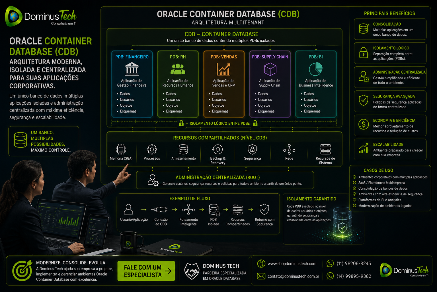 Diagrama técnico de Oracle Container Database com vários Pluggable Databases representando aplicações corporativas, destacando recursos compartilhados, isolamento lógico e administração centralizada.