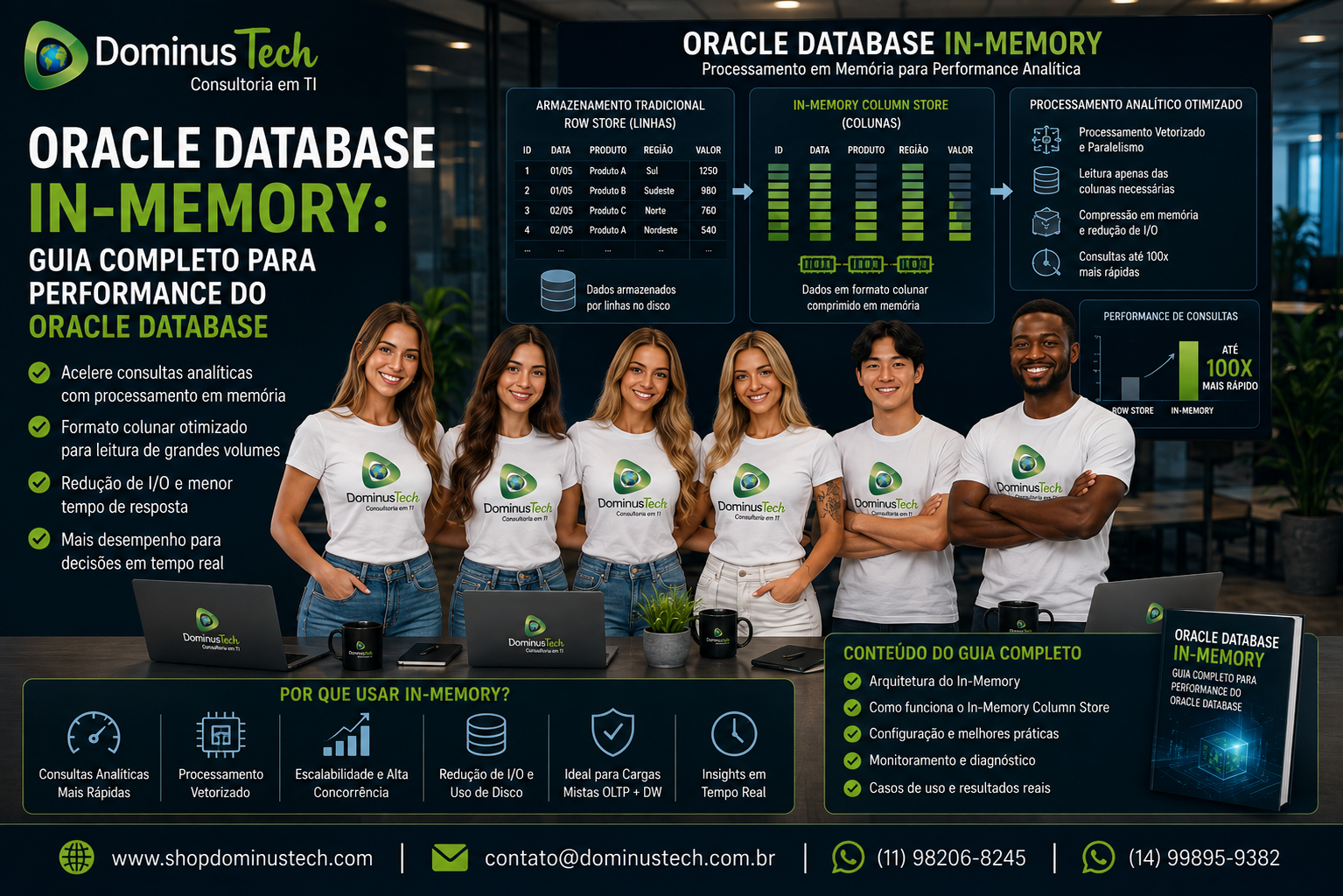 Equipe Dominus Tech apresentando o Oracle Database In-Memory, com representação visual do armazenamento tradicional, In-Memory Column Store e processamento analítico otimizado.