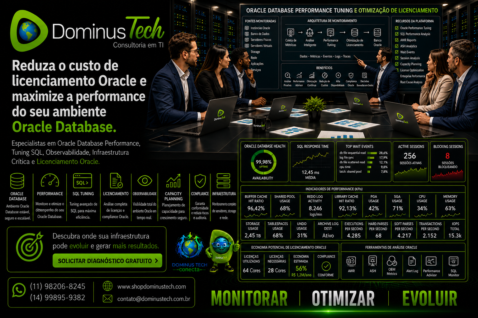 Dashboard corporativo da Dominus Tech para Oracle Database, destacando Performance Tuning, otimização de licenciamento, análise de desempenho, observabilidade Full Stack, monitoramento da infraestrutura, alta disponibilidade e indicadores em tempo real para ambientes críticos.