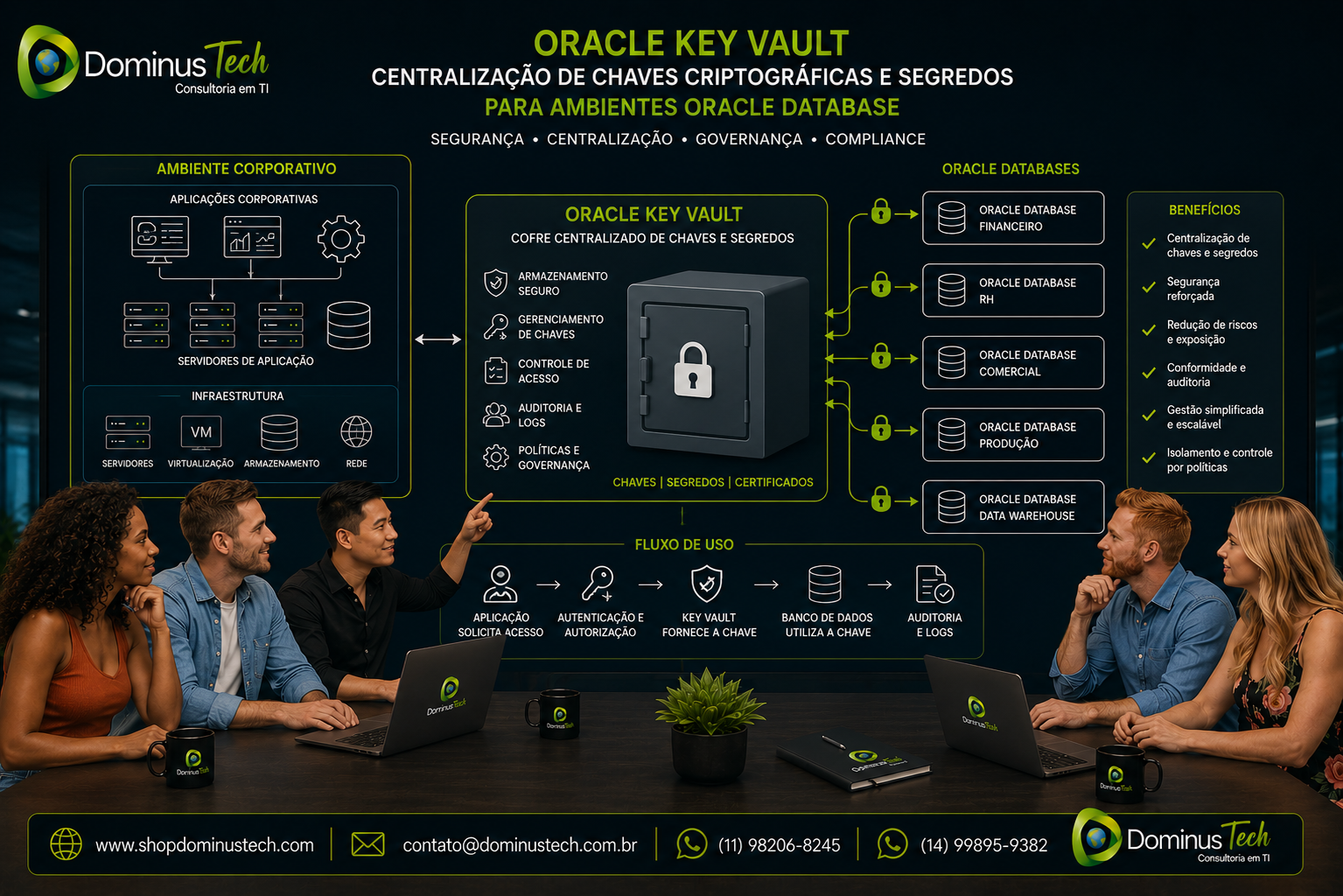 Oracle Key Vault centralização de chaves criptográficas e segredos para Oracle Database