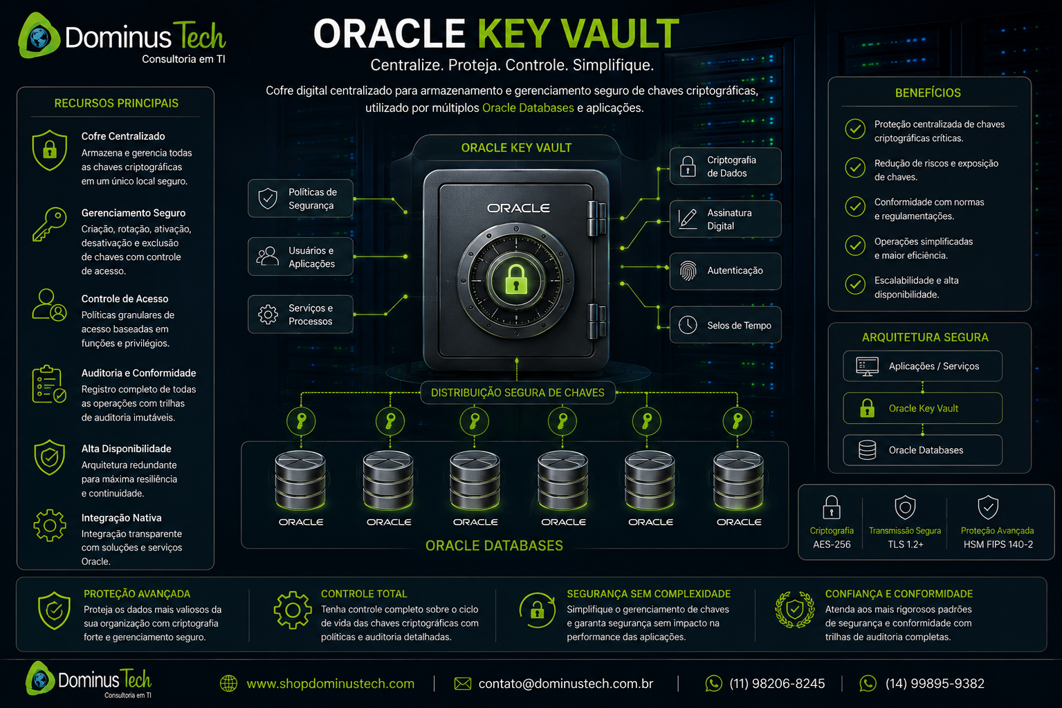 Oracle Key Vault com cofre digital centralizado protegendo chaves criptográficas de múltiplos bancos de dados Oracle