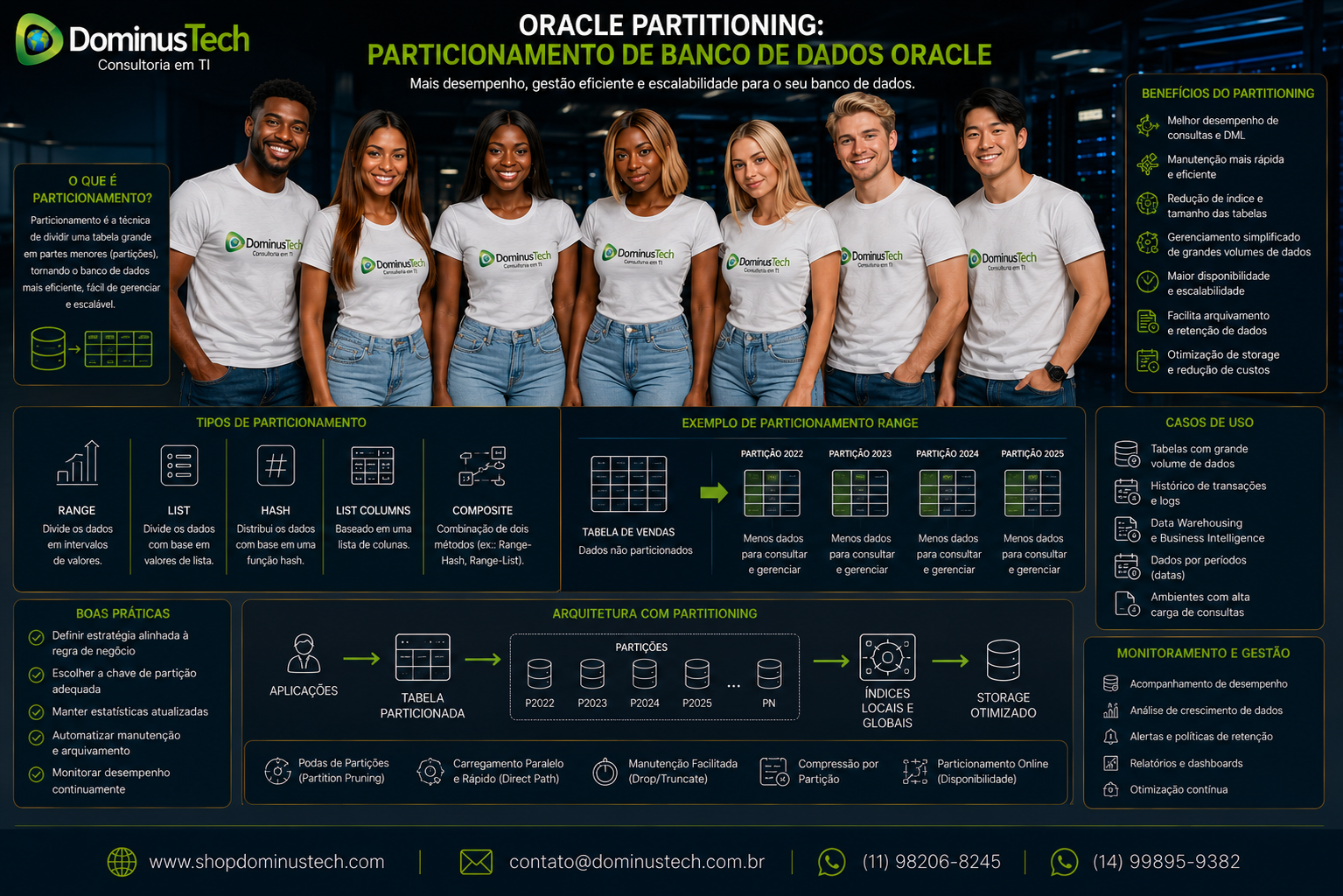 Equipe Dominus Tech analisando Oracle Partitioning, com particionamento de tabelas, distribuição de dados, Partition Pruning, índices e otimização de performance em ambiente corporativo.