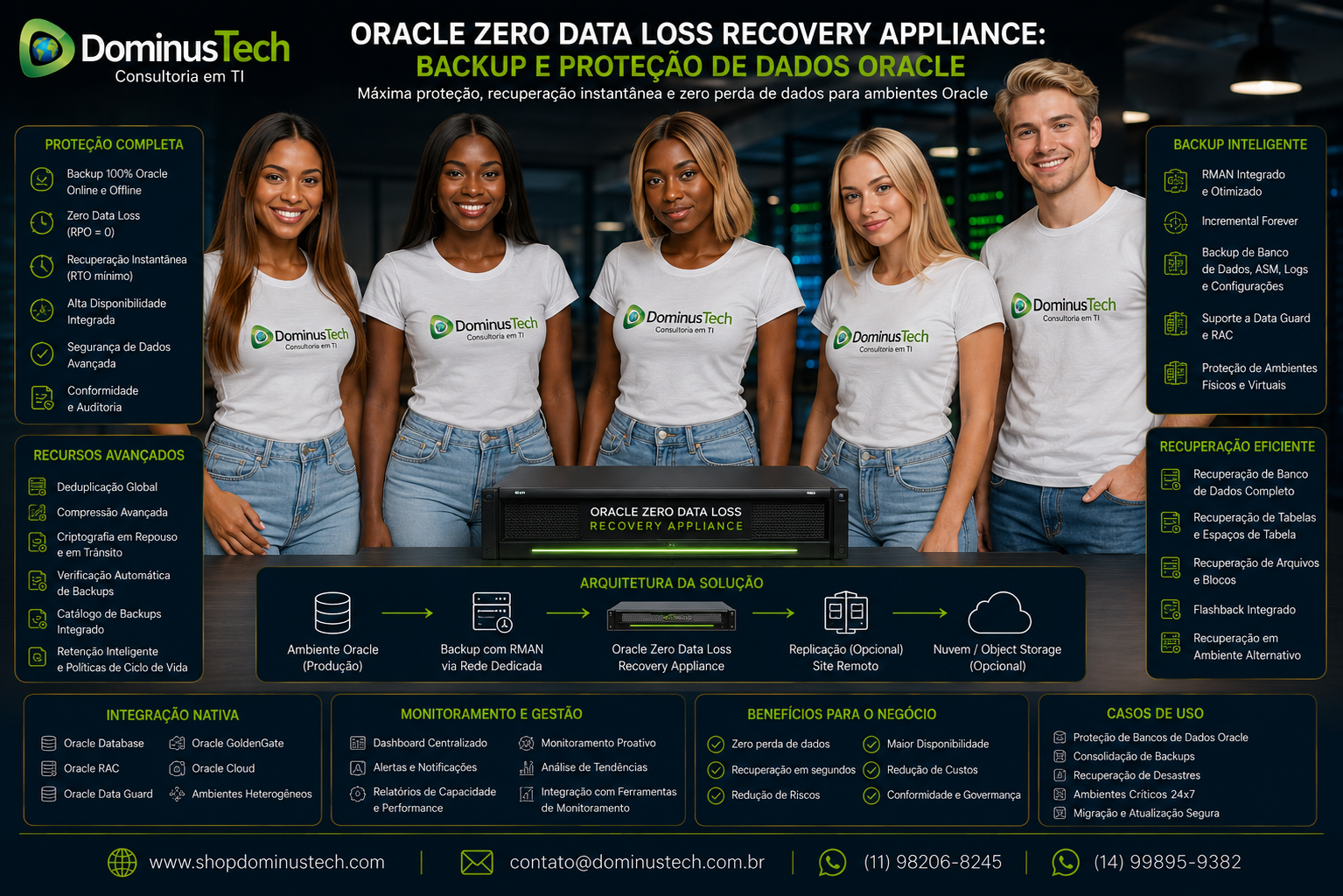 Equipe Dominus Tech em ambiente corporativo apresentando uma arquitetura Oracle Zero Data Loss Recovery Appliance para backup, proteção e recuperação de dados.